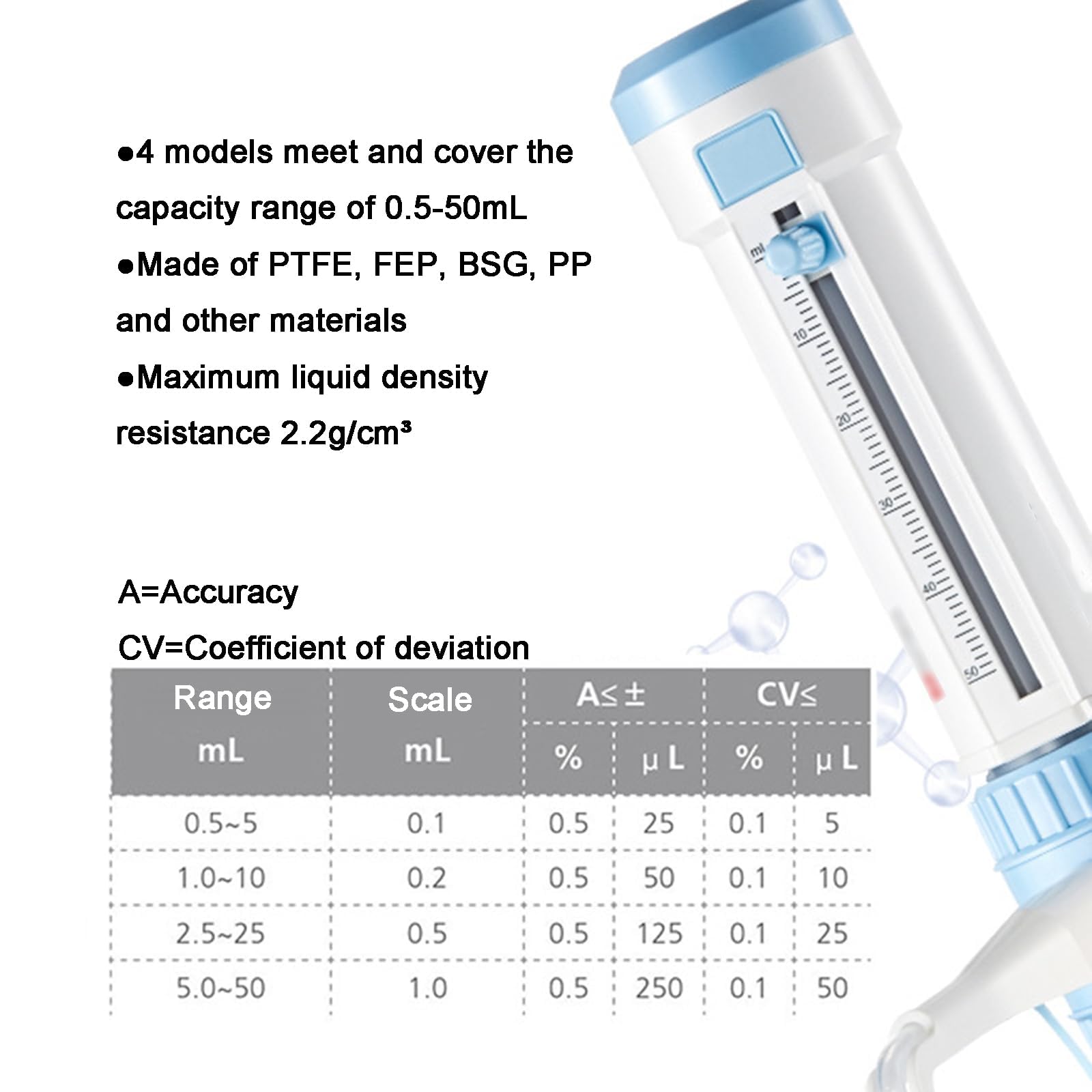 COYEUX Flaschenaufsatz-Chemikalienspender, Verstellbarer Flaschenaufsatzspender, 0,5–50 ml einstellbares Volumen, für Forschungslösungsmittel und Reagenzien aus Laborflaschen/-behältern