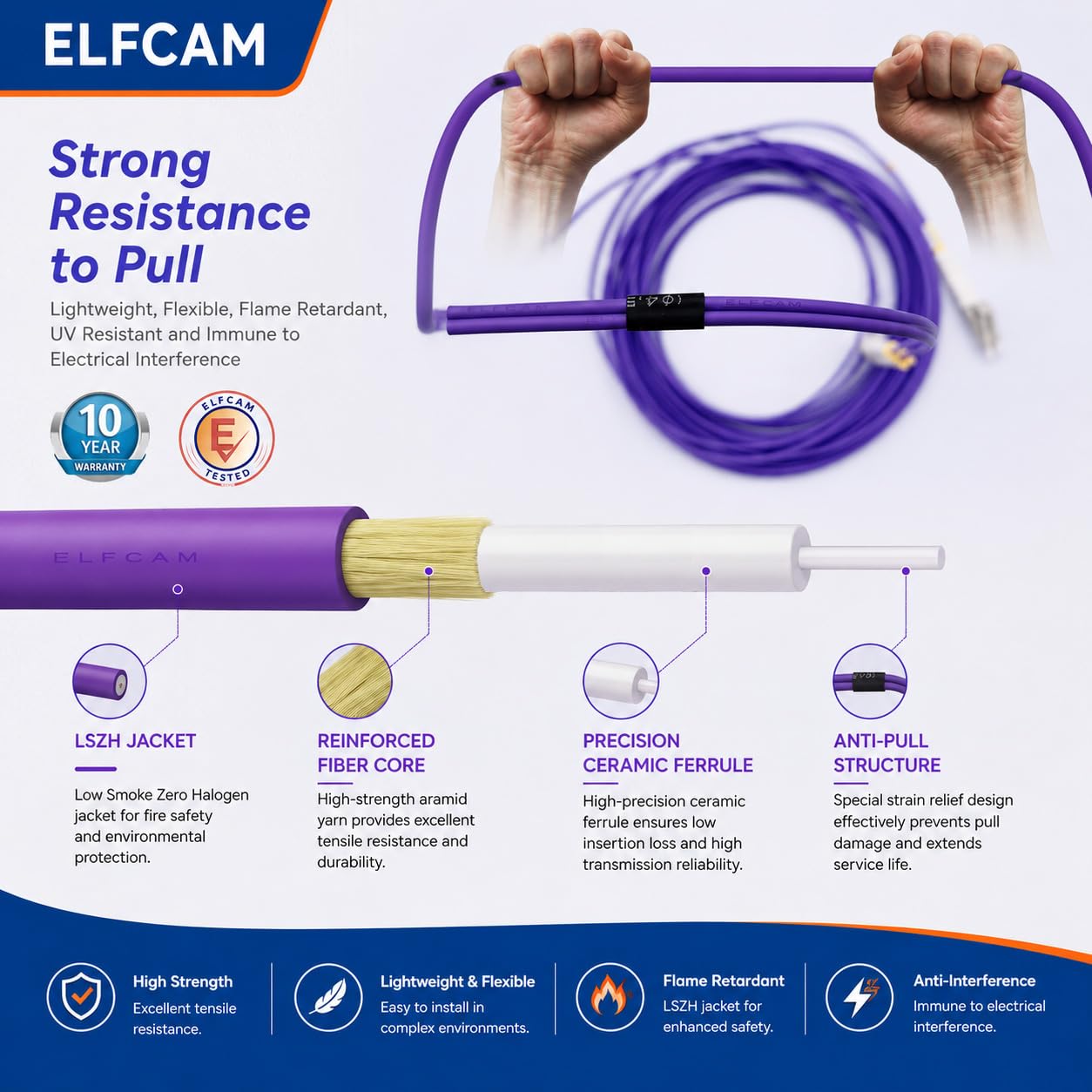 Elfcam® - Cavo Fibra Ottica LC/UPC per LC/UPC OM4 Multimode Duplex 50/125um LSZH (120M)