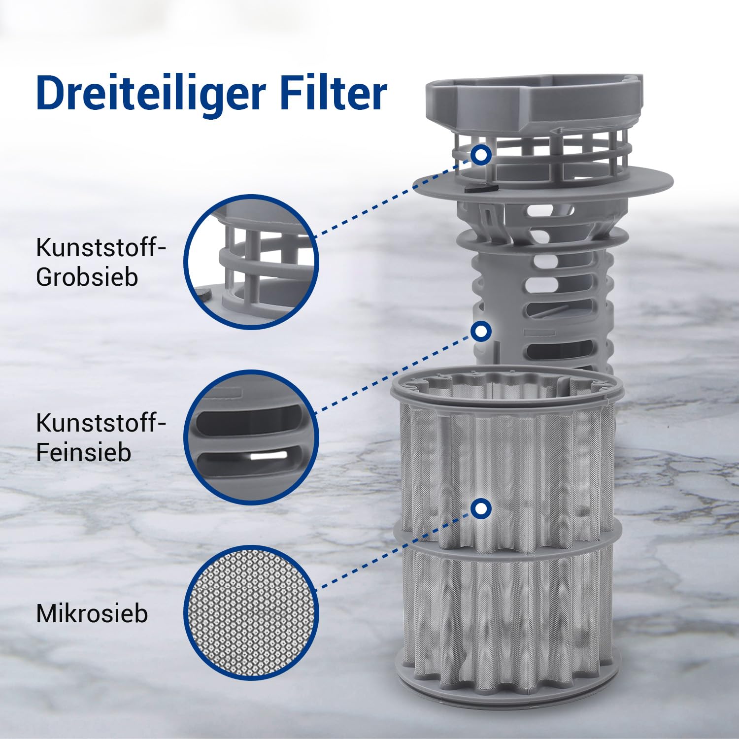DL-pro Filtro lanugine per Bosch Siemens 650474 00650474 Avantixx 7 EcoLogixx 7s Maxx 7 iQ500 iQ300 iQ700 filtro lanugine filtro interno esterno per asciugatrice