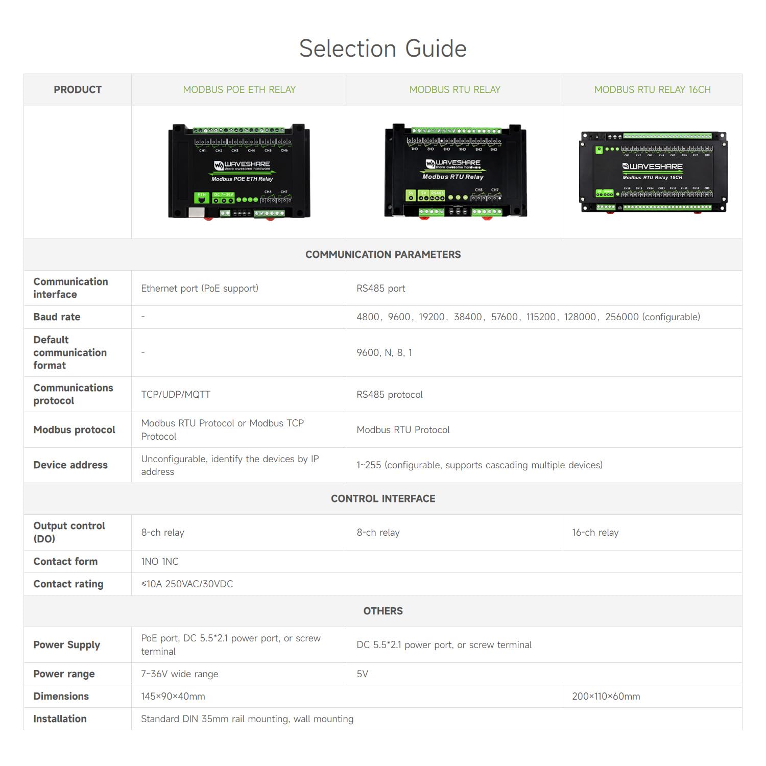 Waveshare 8-Ch Ethernet Relay Module, Modbus RTU/Modbus Transmission Control Protocol, PoE Port Communication, with Various Isolation and Protection Circuits, Industrial Grade Rail-Mount Case
