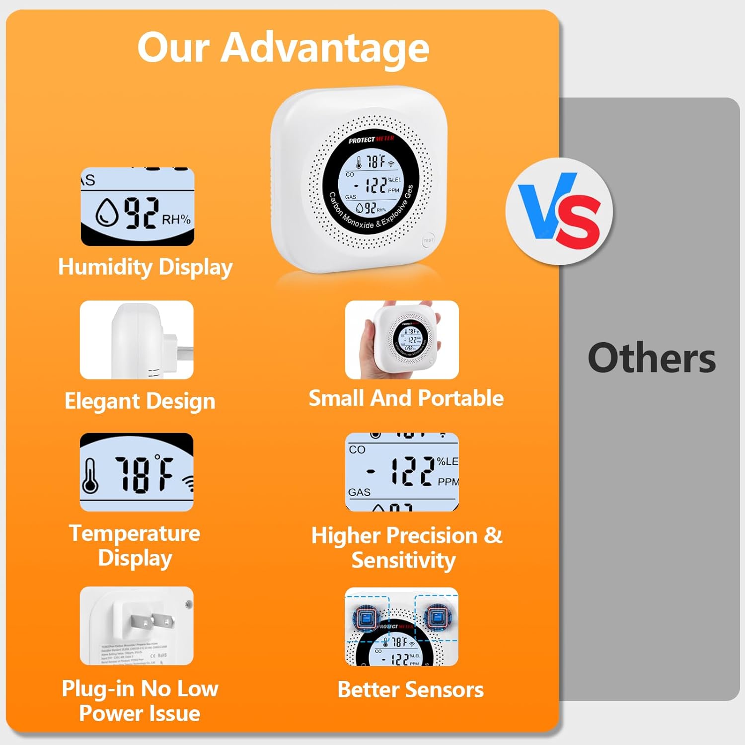 Carbon Monoxide Detectors, 2Pack 4-in-1 Natural Gas Leak Detector & Temperature/Humidity Monitor - Image 2