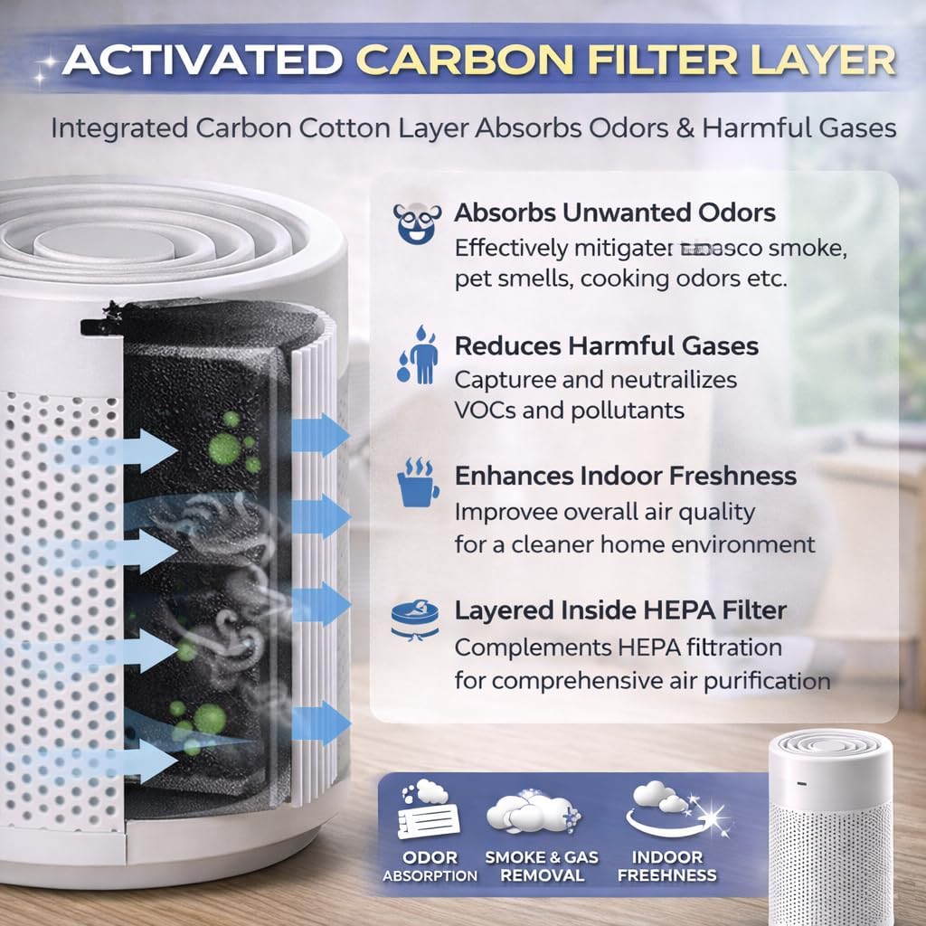 UNMAT Portable HEPA Air Purifier for Home, Office, Bedroom & Car | 360° Air Intake Air Cleaner with H13 HEPA Filter | Low Noise, Energy Efficient Desktop Air Purifier for Dust, Smoke & Allergens 2