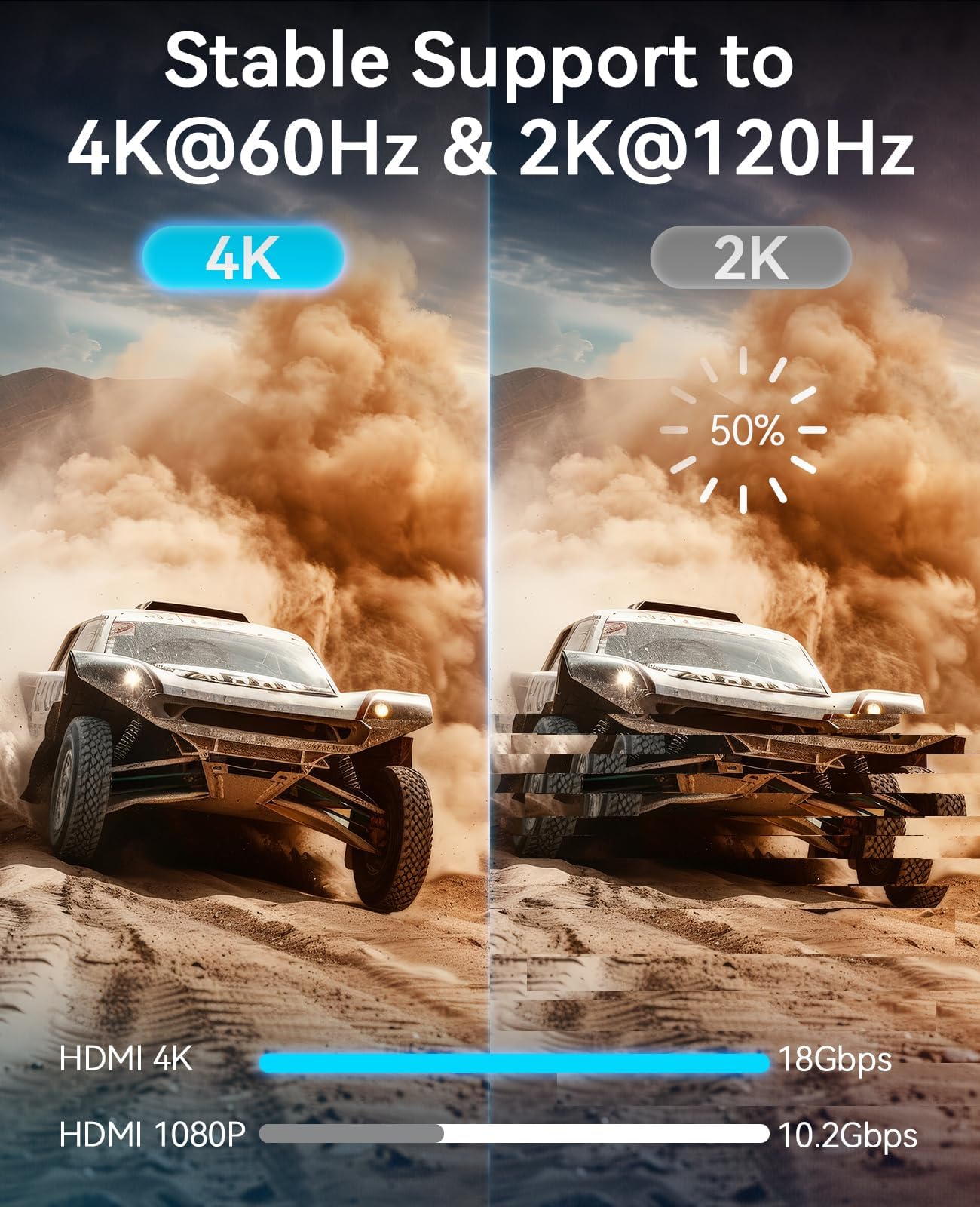 Cable HDMI de alta velocidad, 18 Gbps, 4K 60HZ UHD 2160p, conectores chapados en oro de 24 quilates, trenzado de nailon compatible con laptop, monitor, PS5, PS4, Xbox One, Fire TV y más (100