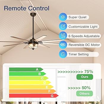 Amico Ceiling Fans with Lights, 72'' Indoor/Outdoor Black