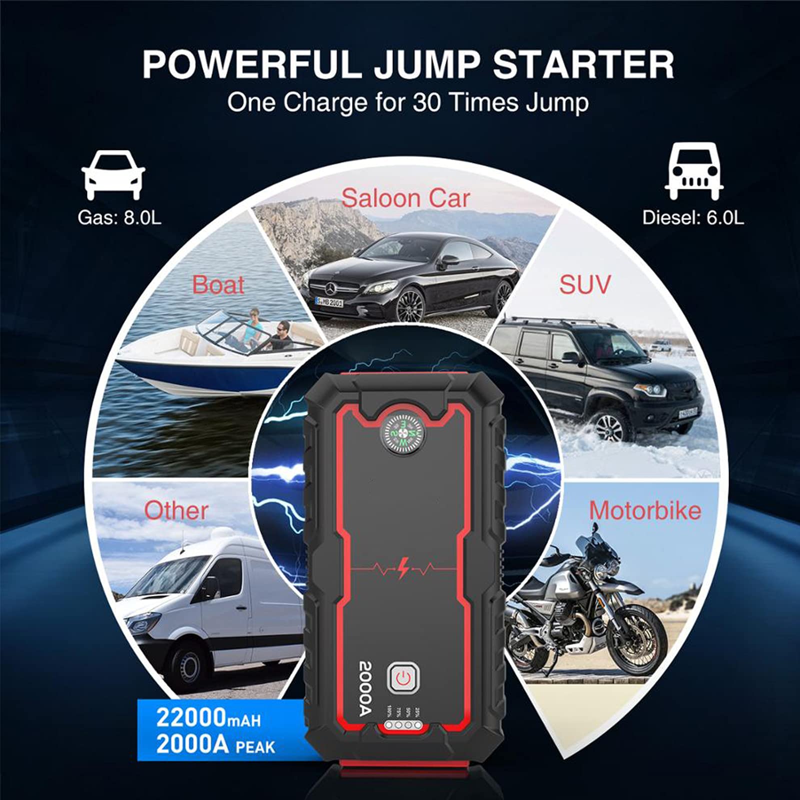 2000A Jump Starter Power Bank 12V Energía Inteligente Pantalla Digital Cargador Portátil Dispositivo de Arranque para Batería de Repuesto de Coche de Emergencia 6.0L / 4.0L,22000mAh