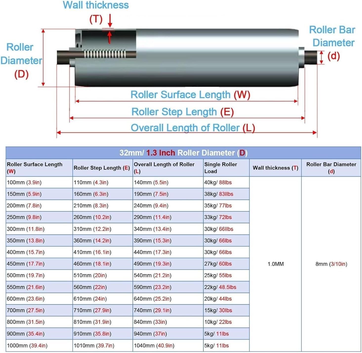 Industrieller Universal-Rollensatz – 2er-Pack Förderräder mit 1,3 Zoll Durchmesser for Fabriken Förderband(D32mm/L190mm)