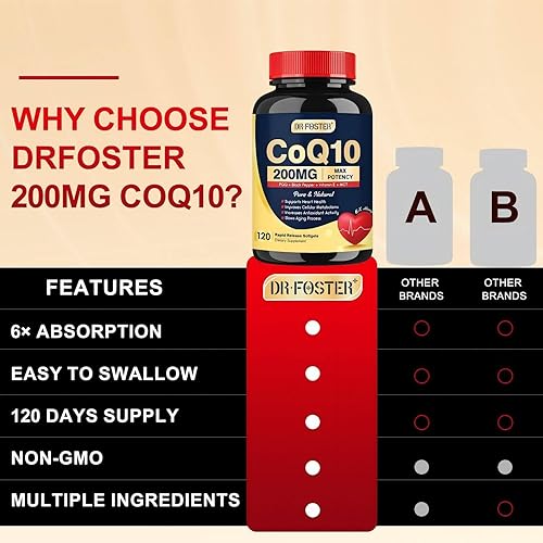 Miniatura 8 de DRFOSTER Coq10 200 mg, coenzima Q10 para producción de antioxidantes y energía, 6 veces mayor absorción Cq10 con vitamina E y PQQ y extracto de