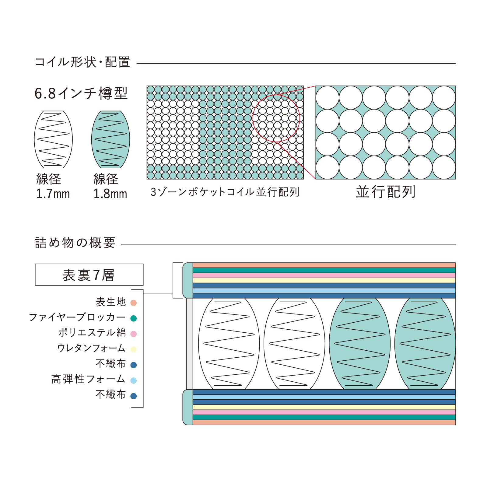 Amazon.co.jp: Serta サータ マットレス ワイドダブル 150cm 寝心地 