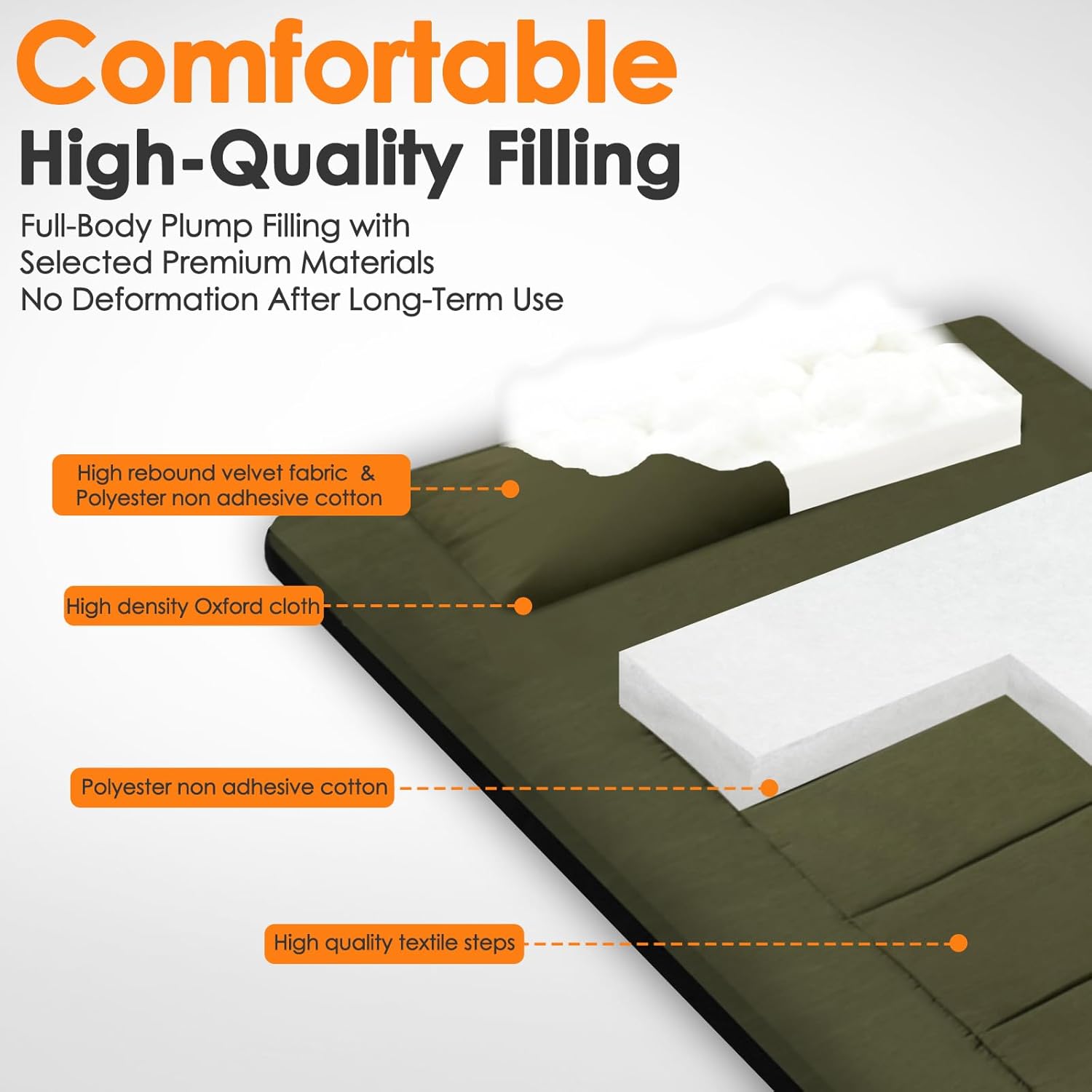 COLMERD Portable Camping Cot Mattress 80 x 36 Inches Sleeping Mat with Waterproof Anti-Slip Bottom Floor Mattress Easy to Carry for Guest Tent Lawn Yard Camping Cot Easy to Store