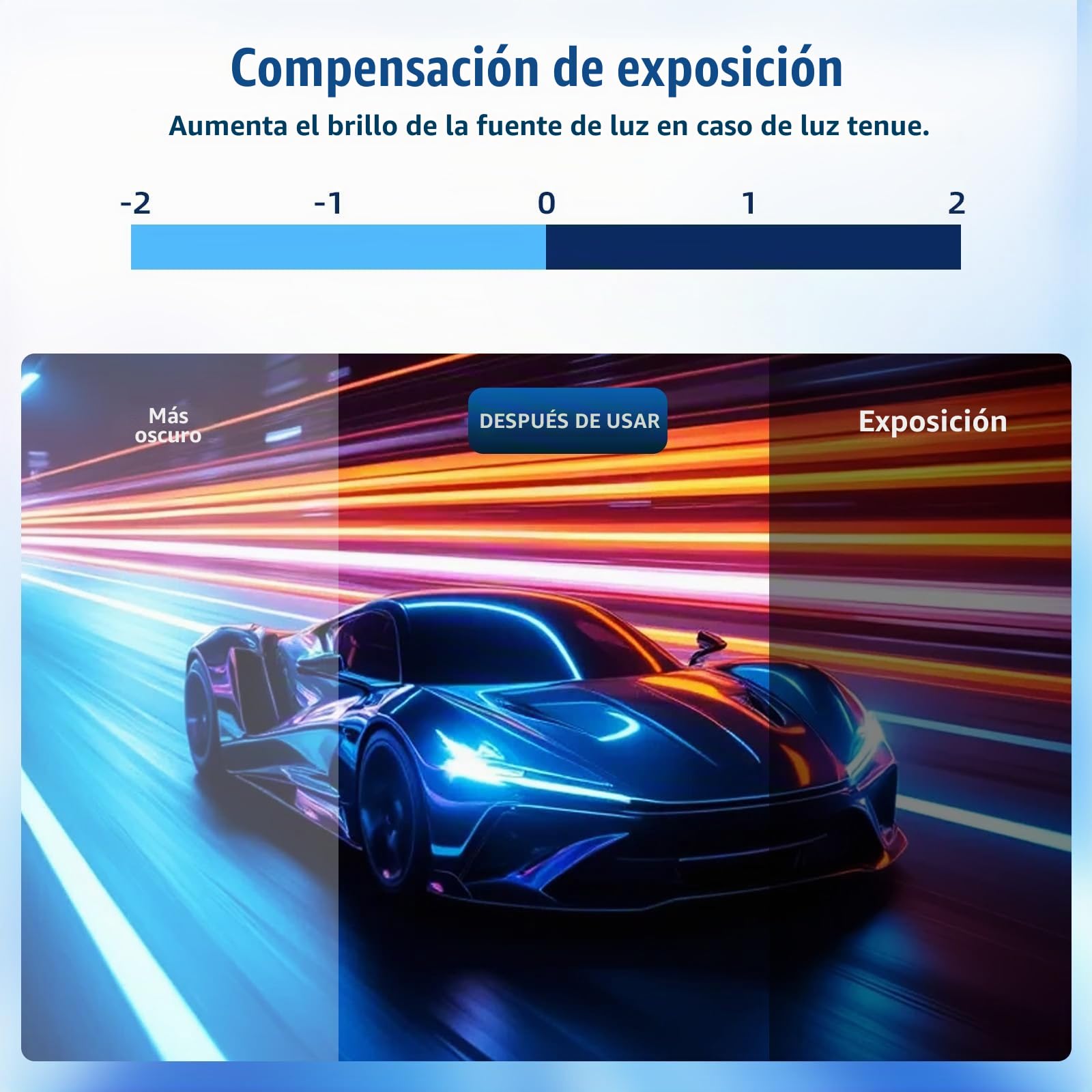 Dashcam Auto 360 Gradi 4 Canales, Cámaras 1080P Fronte/Interior/Trasera con 3" Pantalla IPS, Compatible con Tarjetas TF, Visión Nocturna/Vigilancia de Aparcamiento 24h/Sensor G/Grabación en Bucle
