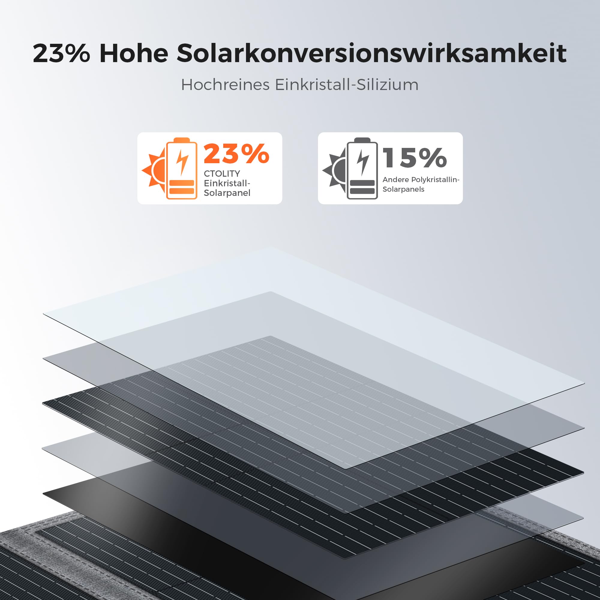 Składany panel słoneczny 200 W do stacji zasilania, przenośny moduł solarny z 10 przyłączami, sprawność 23,5% i wodoszczelna, kompatybilny ze stacjami zasilania na kemping, do kampera, ogrodu