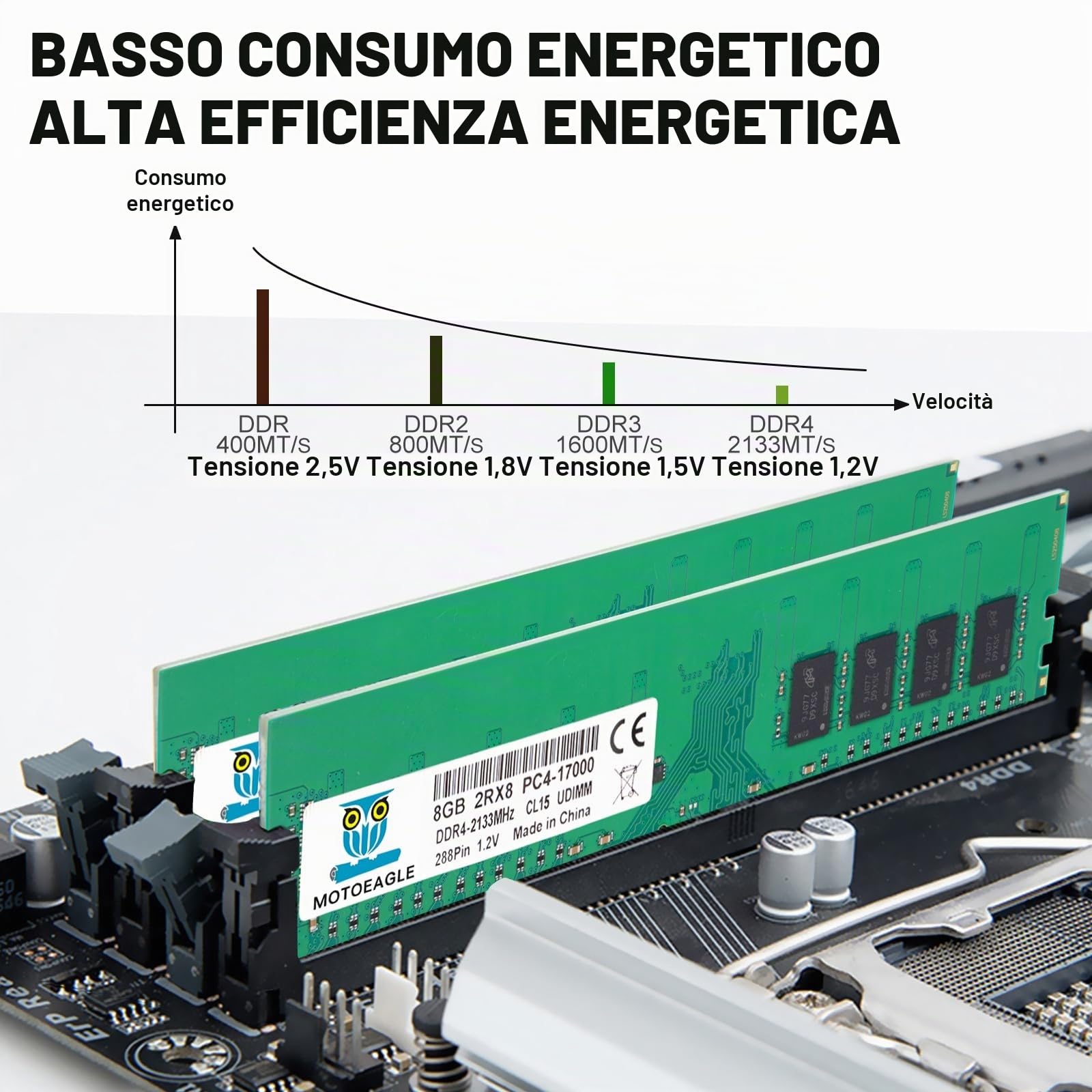 8 GB DDR4 RAM 2133 MHz UDIMM PC4-17000 DDR4-2133P CL15 DIMM Non-ECC 2Rx8 Memoria Desktop