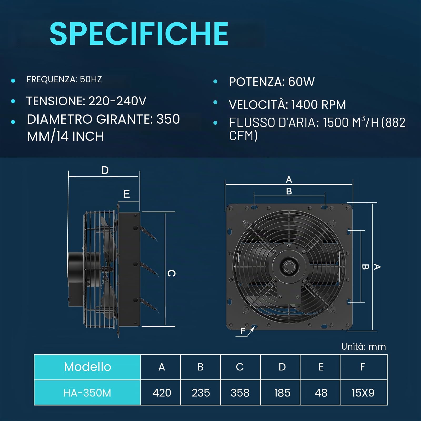 HG Power - Ventilatore di estrazione da 350 mm con regolatore di velocità, ventilatore da parete industriale, 1500 m³/h, ventilatore da parete con griglia in rete, ventilatore per finestre in