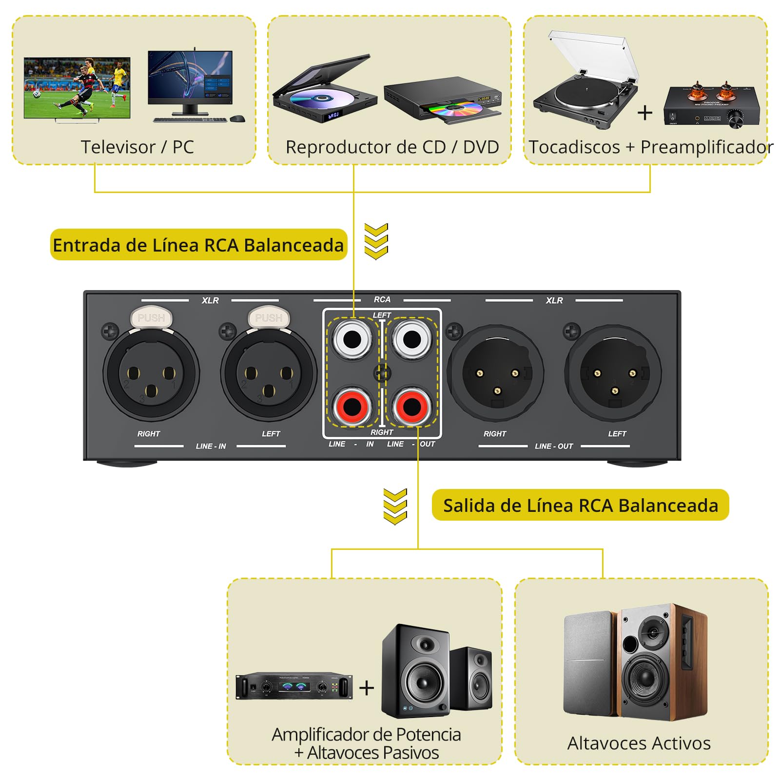 PROZOR Selector de Audio XLR/RCA 2-Entradas 2-Salidas Convertidor Divisor de Señal con Control de Volumen para Altavoces Activos Estudio DJ Casa Negro