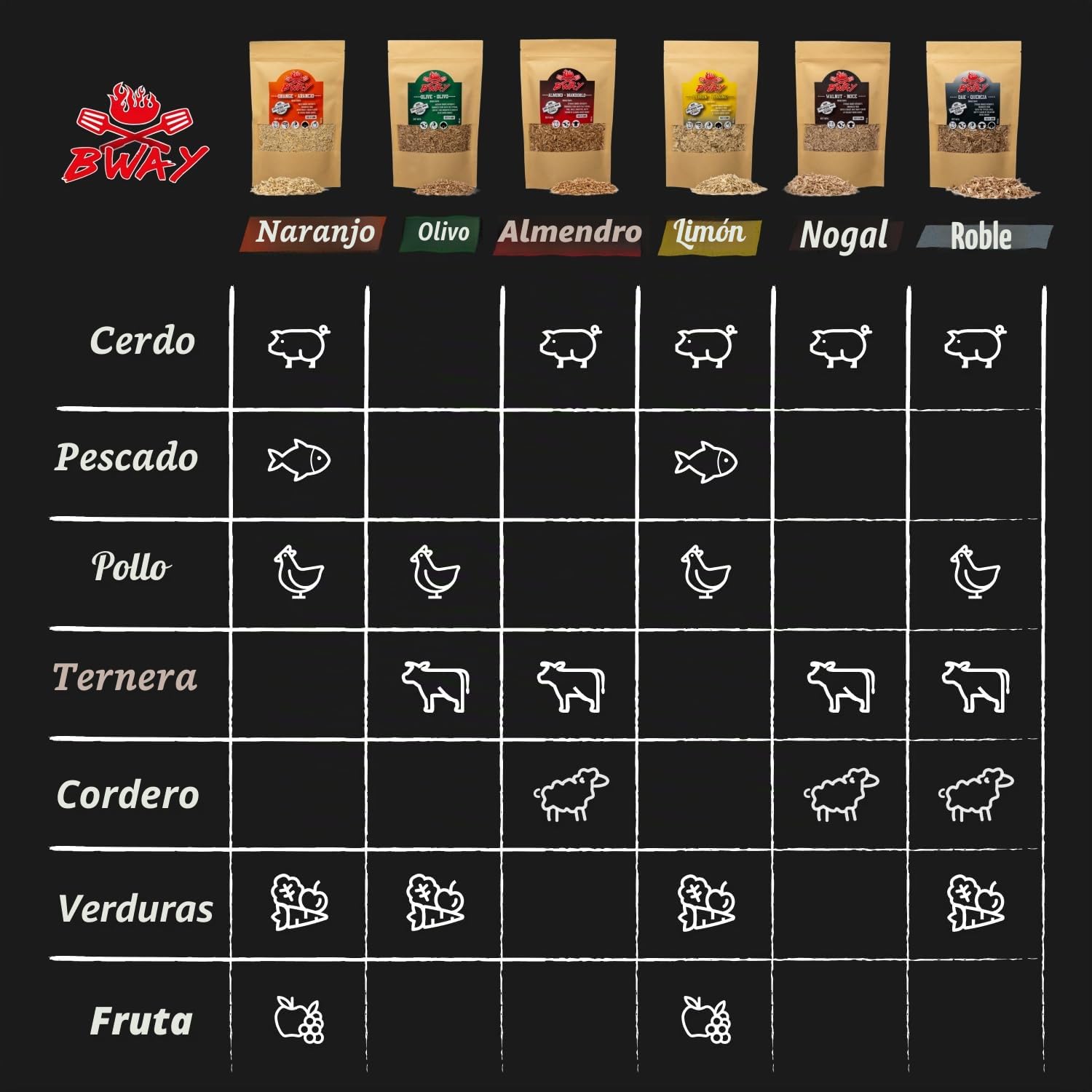 BWAY Madera para Ahumador de Alimentos Profesional - Olivo, Naranja, Almendra, Limón, Nuez y Roble (6 x 400 ml)- Ebook de Regalo con 20 Recetas - Regalos para Chefs - Ideales para Ahumar