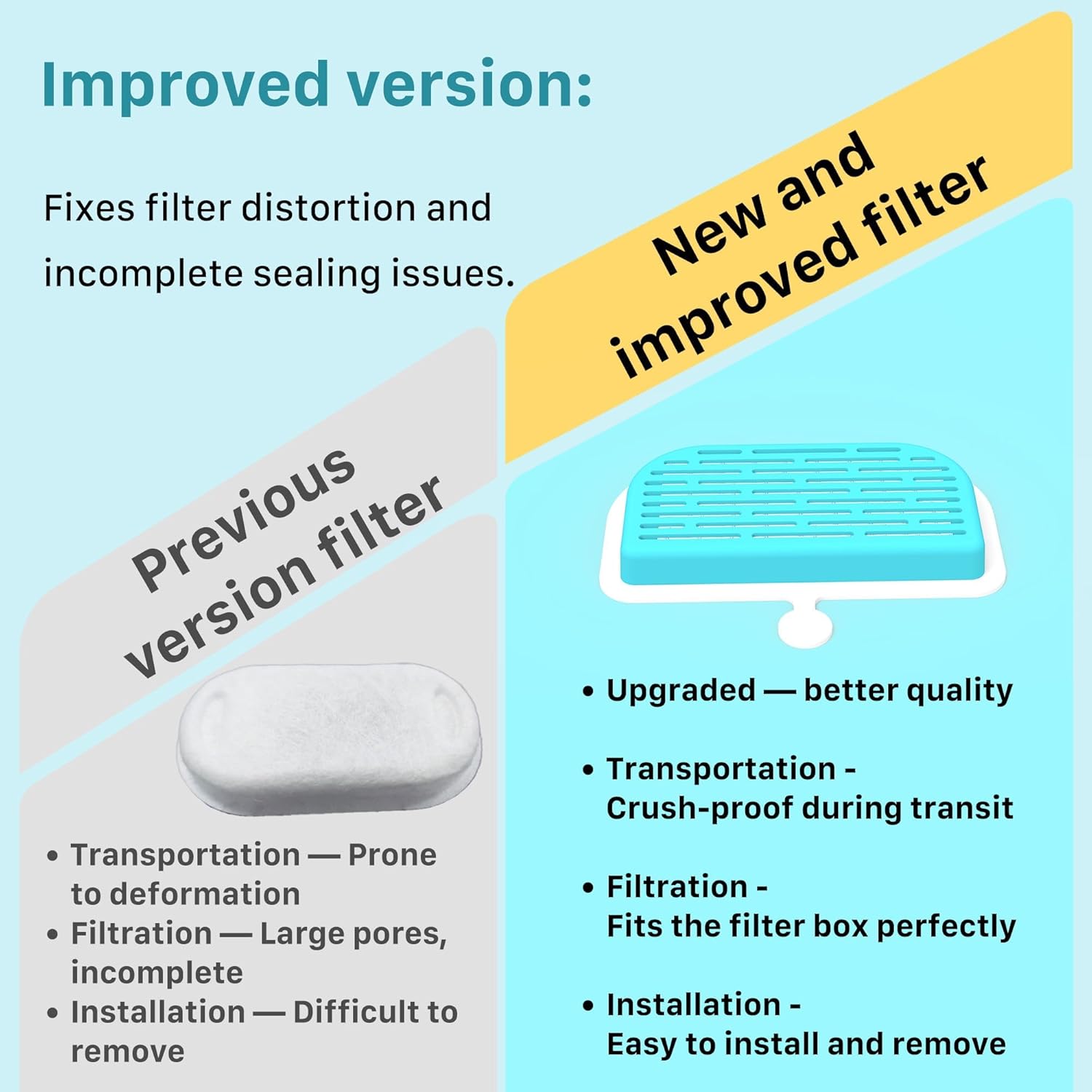 GIOTOHUN Cat Water Fountain Filter: 24 Filters - 12 Pieces Filters + 12 Pieces Sponges for Cat Fountain - Pet Water Fountain Filter Replacement for Pet Dispenser H1 (67oz/2L)