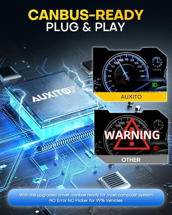 AUXITO H10 9145 LED Fog Light Bulbs, 6500K Ultra White 1000% Increased Brightness, Precision 1:1 Mini Design, Simple Plug Play Installation, Stable Illumination, 99% Vehicles Supported, Pack of 2