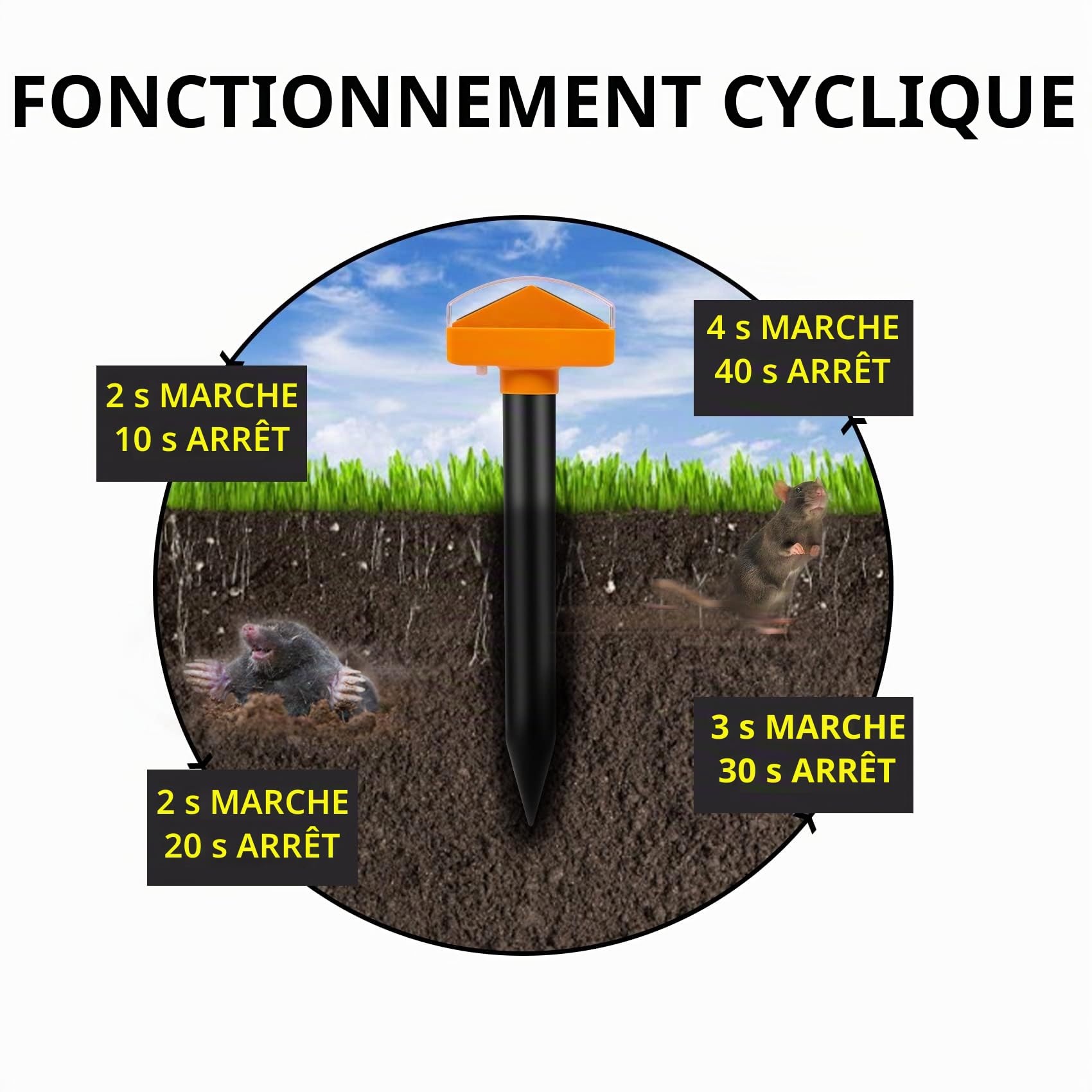 Répulsifs solaires contre serpents, couleuvres, vipères, alligators - Couverture 1400 m²