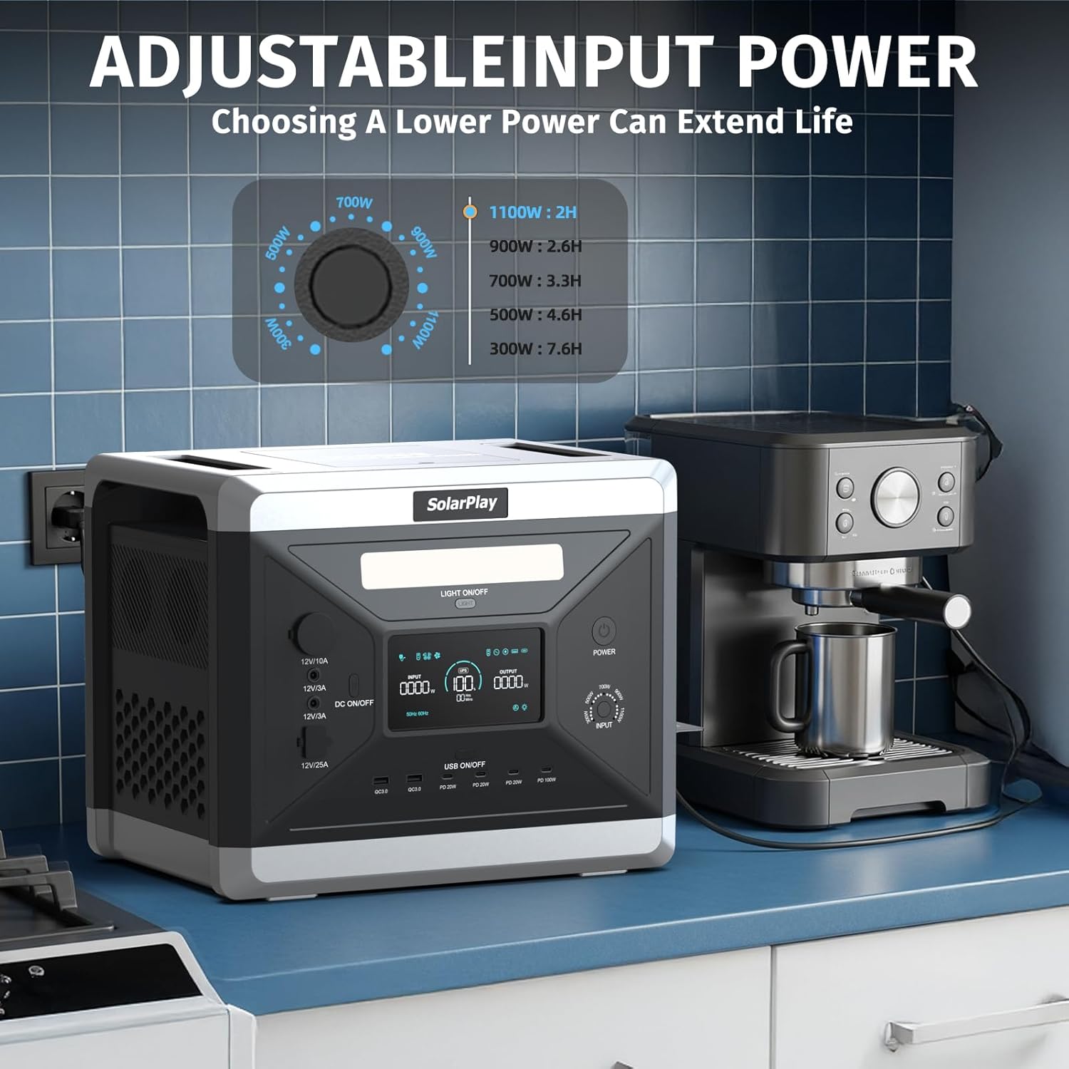 Image showing the SolarPlay Q2501 next to a coffee machine, with a dial graphic indicating adjustable input power settings from 300W to 1100W and their corresponding charging times.