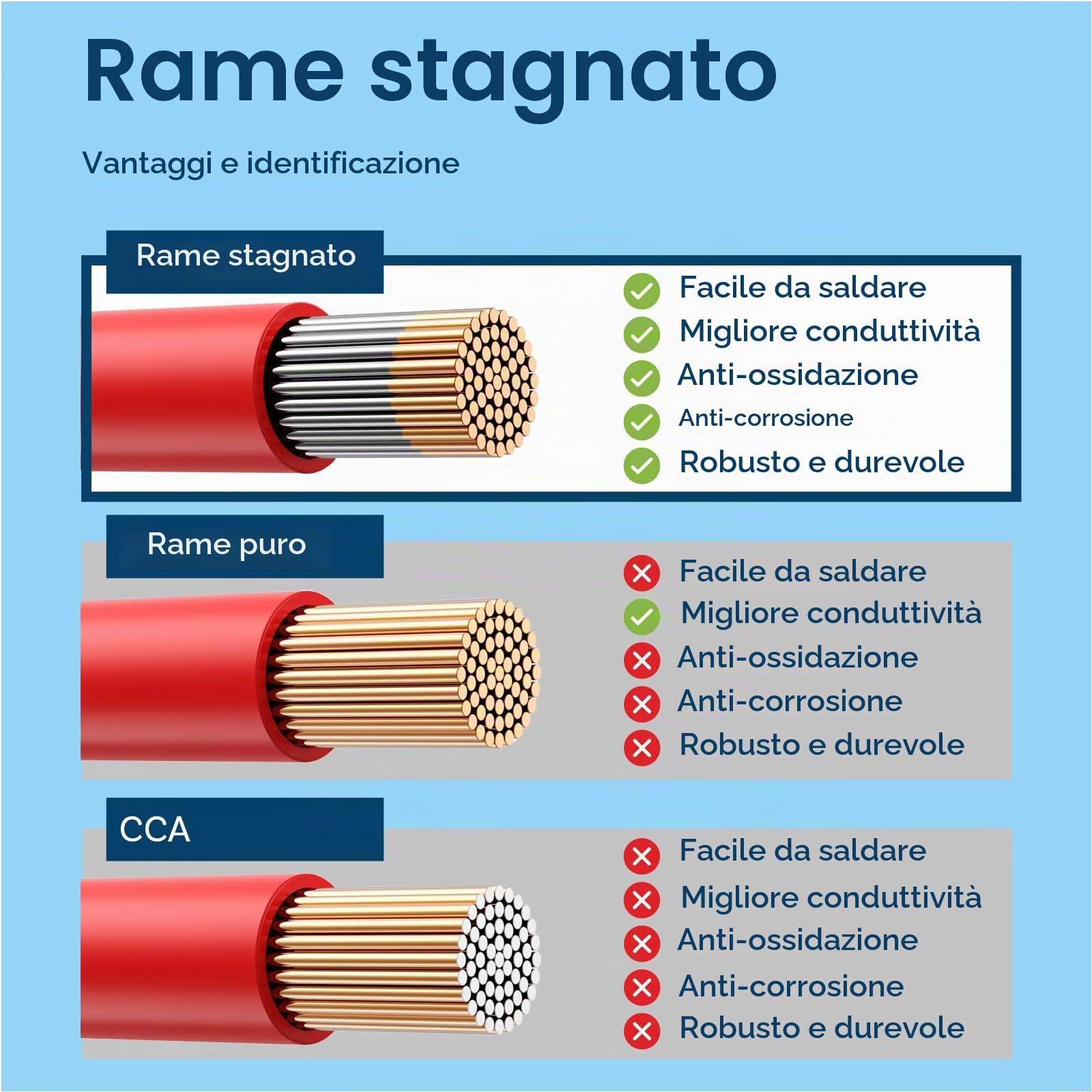 MMOBIEL 6 AWG Cavo Elettrico Silicone - 6 Gauge (13,30mm²) Cavo in Rame Stagnato - 2 Fili Separati Rosso e Nero Ciascuno 2,5m / 8,2ft per Frigoriferi, Batteria Auto, Batteria Saldatura