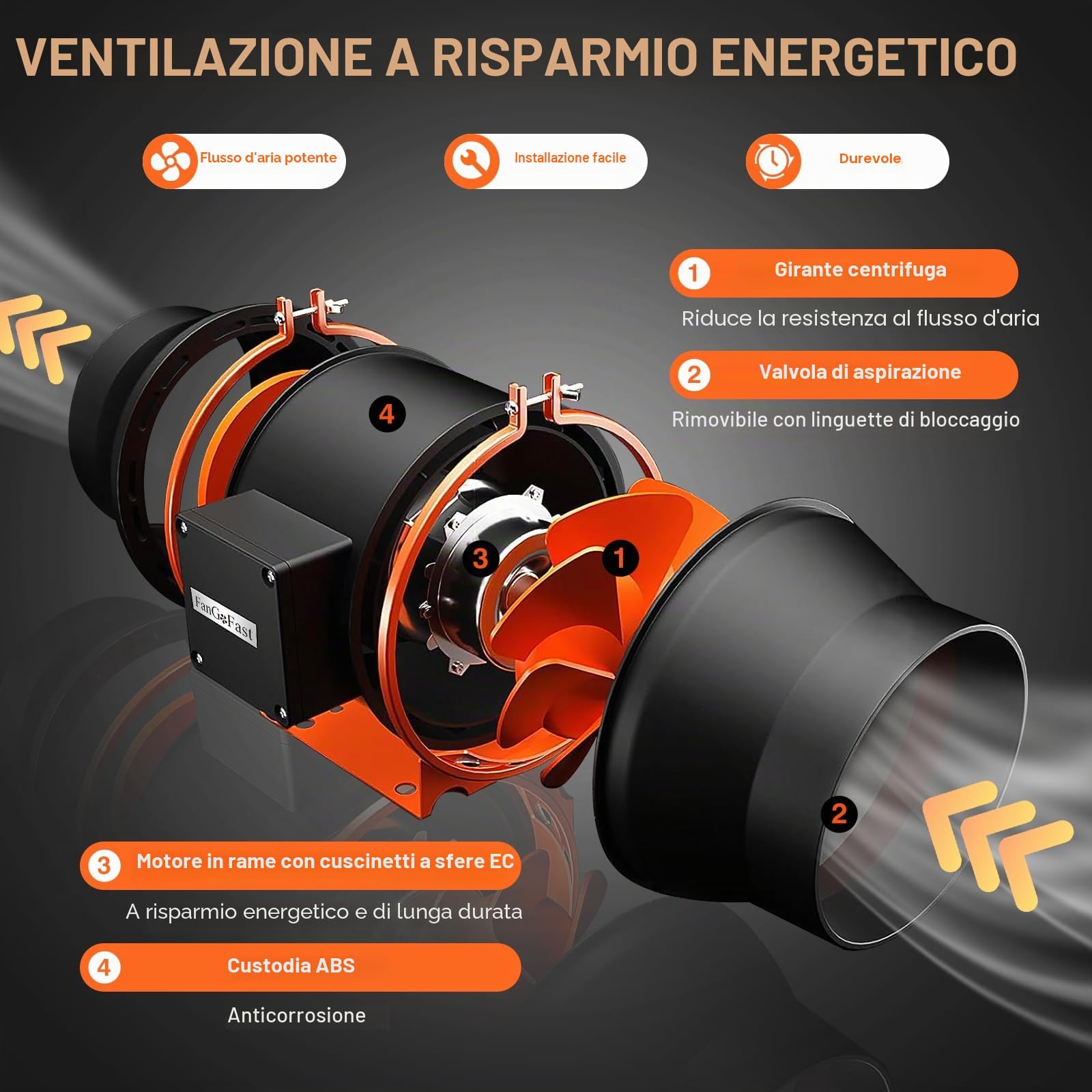 FanGoFast 150 mm Wifi App estrattore d'aria, Avec controllo della temperatura e dell'umidità, motore EC, ventola di aspirazione da 2550 giri/min. per sovralimentatori, tende, serre e grow room