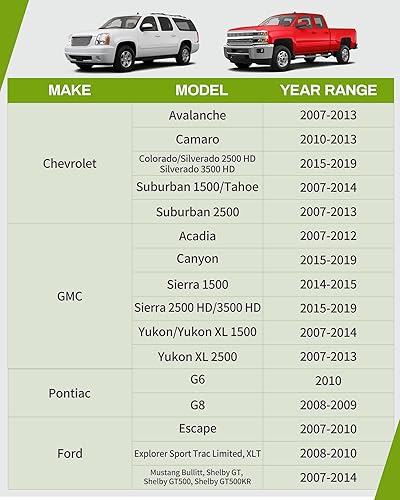 Miniatura 5 de AUTOSAVER88 Faros antiniebla compatibles con GMC Sierra 15002007 2009 2010 2011 2012 2013 Sierra 15002007-2014 Sierra 2500 3500 Nota no compatible