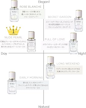 Amazon | 【 公式 】 Her lip to BEAUTY 香水 ロングウィーケンド