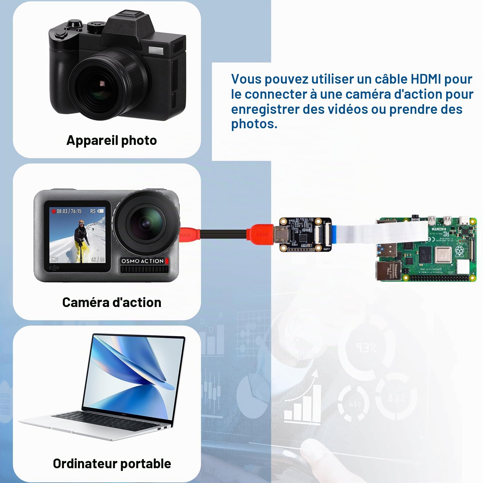 GeeekPi HDMI-to-CSI2 Adapter Board pour Raspberry Pi 4B /3B+ /3B /3A+ /Pi Zero/Pi Zero W/Pi Zero 2 W