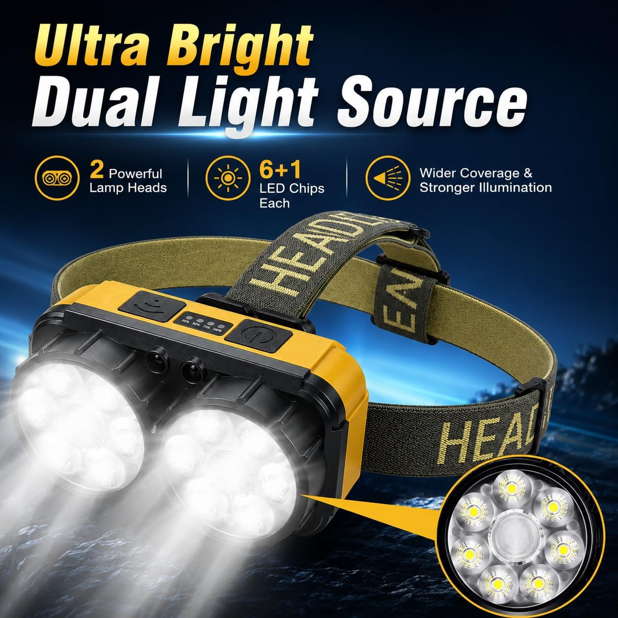 Rechargeable Dual Light Source LED Headlamp, 10H Runtime Head Lamp with Motion Sensor, Type-C Fast Charging & Battery Display, 5 Mode Waterproof Headlight for Camping Hiking Running Work Emergency