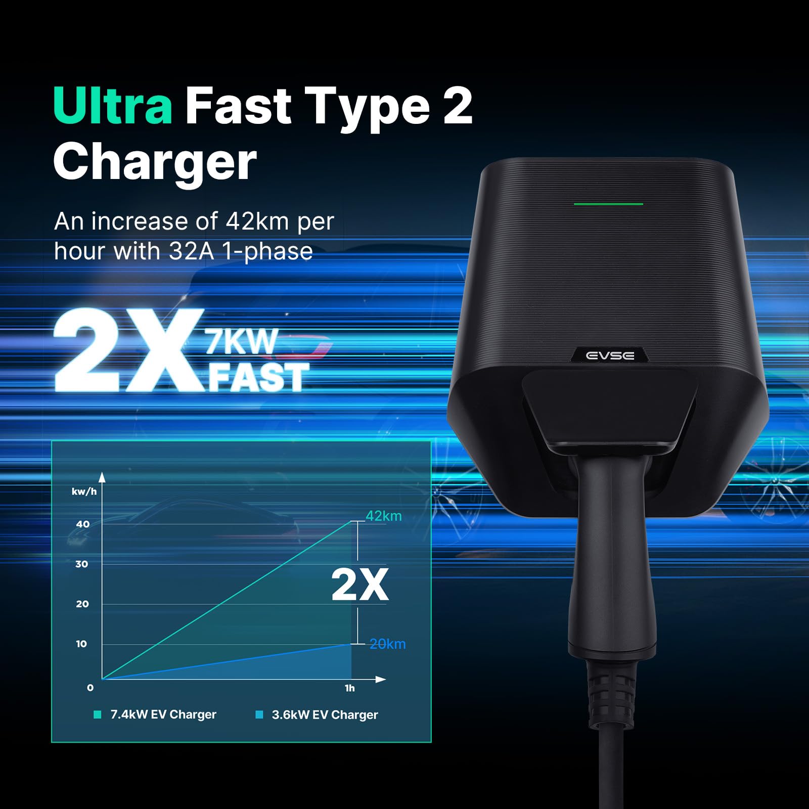 7,4 KW Wallbox per Veicoli Elettrici con APP, [ Monofase | 6A-32A ] con Sbocco Tipo 2, Terminale di Ricarica per Veicoli Elettrici Modalità 3 con Standard EU IEC 62196-2 per BEV/PHEV