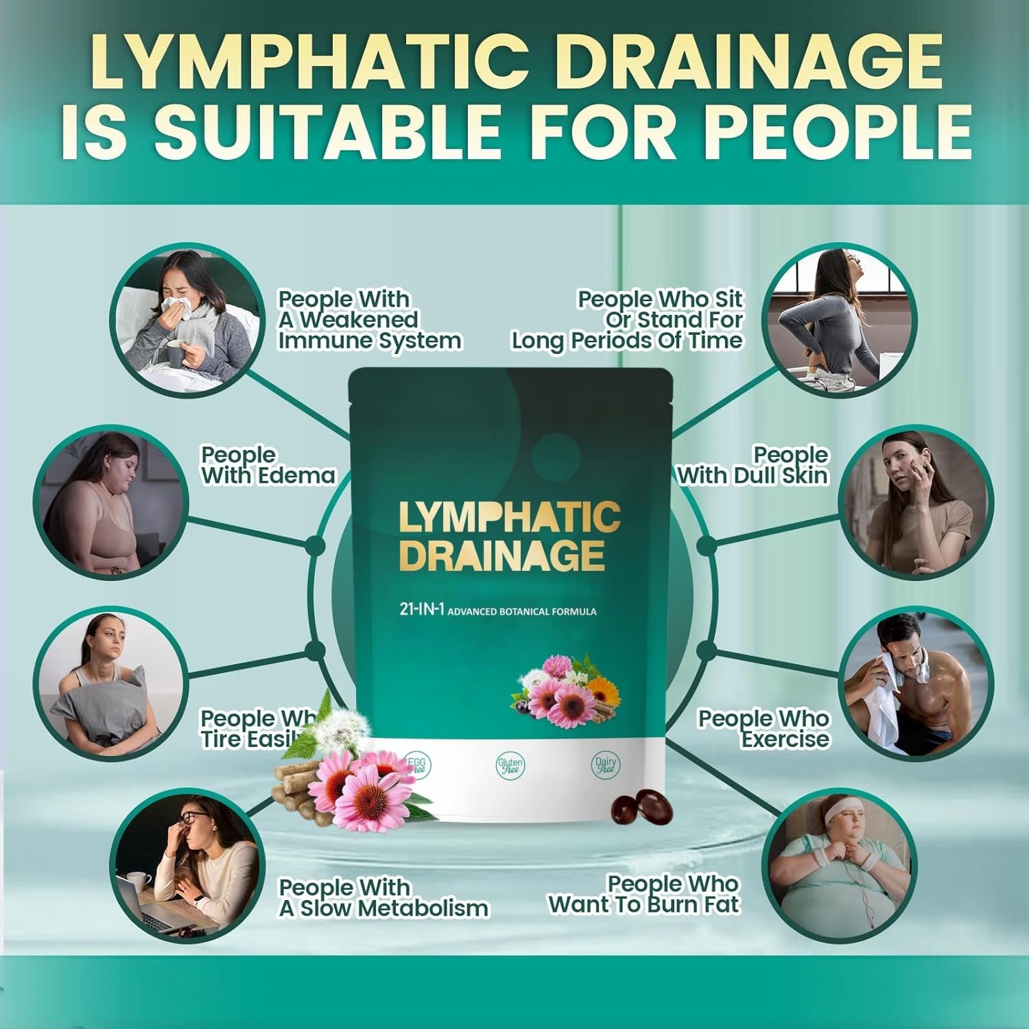 Drenaggio linfatico e supporto del sistema linfatico con formula a base di erbe 21 in 1 per donne e uomini, senza glutine