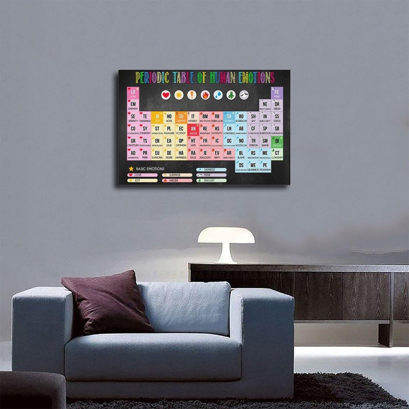 NEOHI Periodensystem der menschlichen Emotionen, Emotionen, Vintage, Wissen, Leinwandkunst, Wanddekoration, Poster, Zuhause, Bar, Restaurant, Garage, Café, Geschenk, 50 x 75 cm