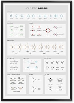 MeloPrints Electronics Theory Print Set of 4, Introduction to Electronics Posters