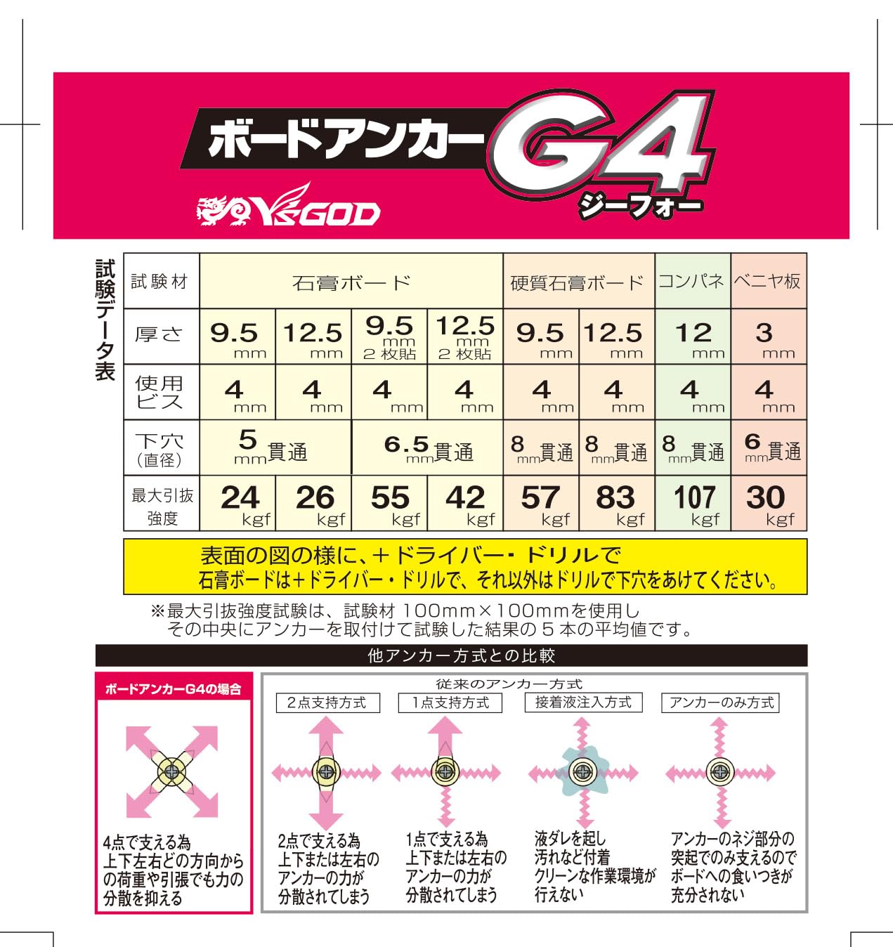 Amazon.co.jp: 山真製鋸(Yamashin Seikyo) YAMASHIN ボードアンカー G4