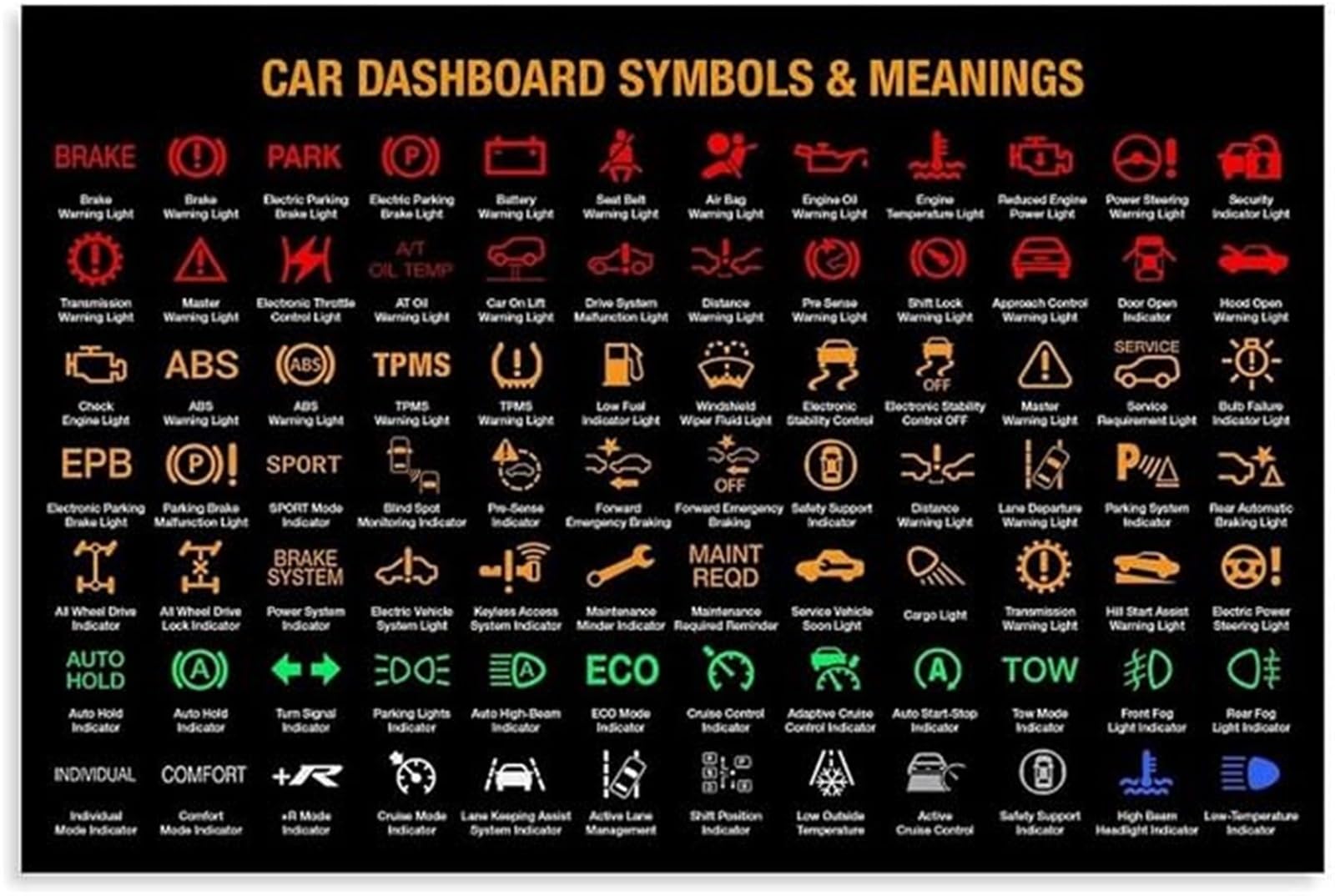 IDGTTLDF Car Dashboard Warning Lights Symbols and Meanings Guide Poster Canvas Wall-Art for Garage Workshop Decor Unframed,08x12inch(20x30cm)