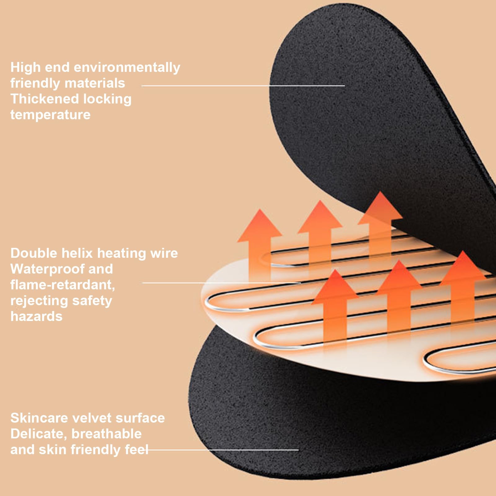 Plantillas calentadas para Zapatos - Calentador de pies Recargable con | Mando a Distancia | Plantillas calentadas de Fibra de Carbono para Clima frío, Plantillas de Alta Densidad para Caza y Fovola