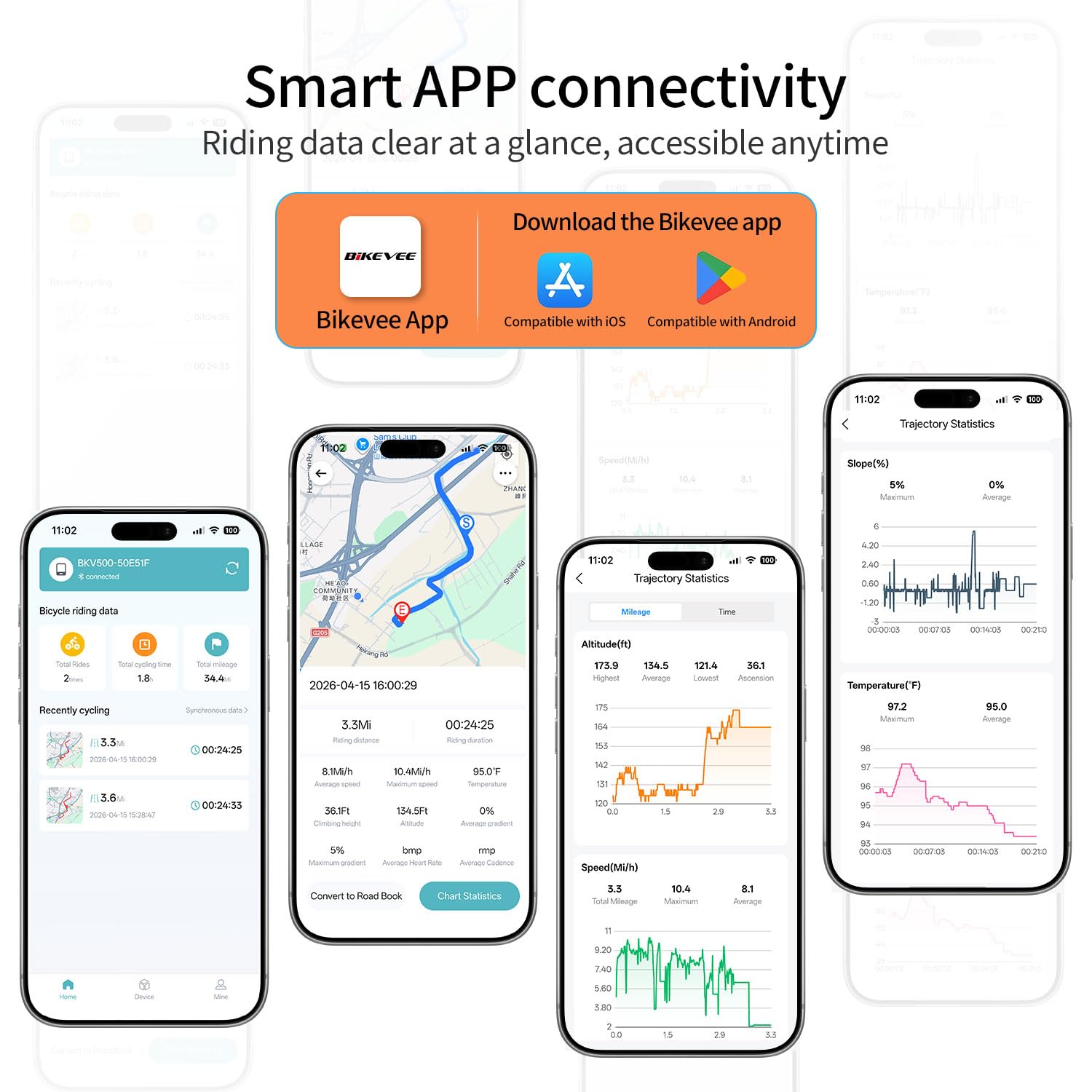 Bezprzewodowy komputer rowerowy GPS, aplikacja Bluetooth | Licznik prędkościomierza rowerowego, aplikacja BIKEVEE, synchronizacja Strava, temperatura, gradient, odległość wznoszenia