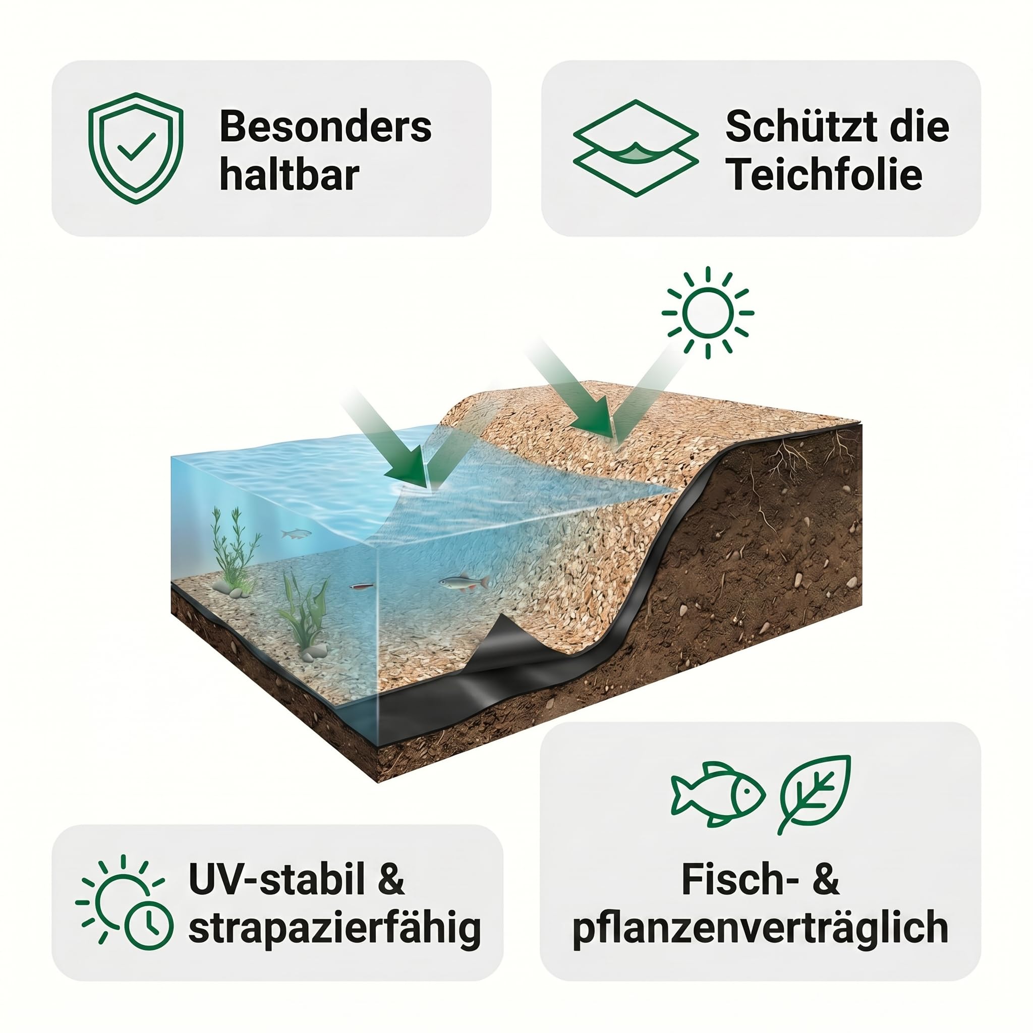 Pondlife Steinfolie für Teichrand und Bachlauf, 60 cm Breite x 3 m Länge, kiesbeschichtete Ufermatte für Teich, UV-stabil, fisch- und pflanzenverträglich, 0,5 cm Stärke