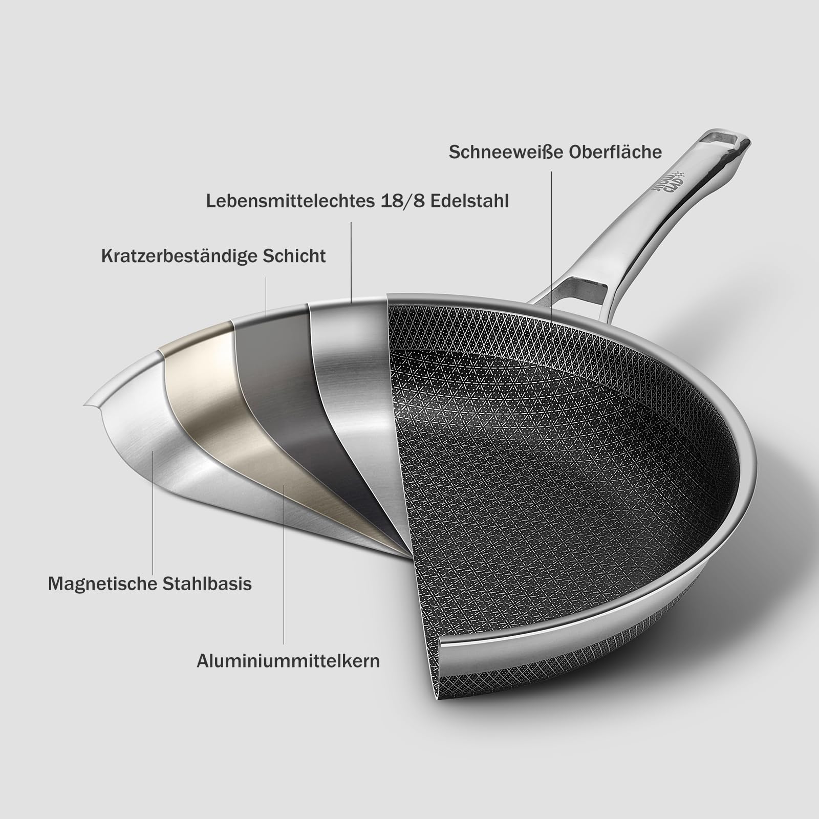 Topfset Edelstahl 10-teilig, Induktions Töpfe Set mit Antihaft, 20&24cm Bratpfanne, 1,5&2,5L Stielkasserolle, 5,8L Kochtopf, 2,8L Sautepfanne, Topfset für Alle Herdarten, Ofen & Spülmaschinengeeignet