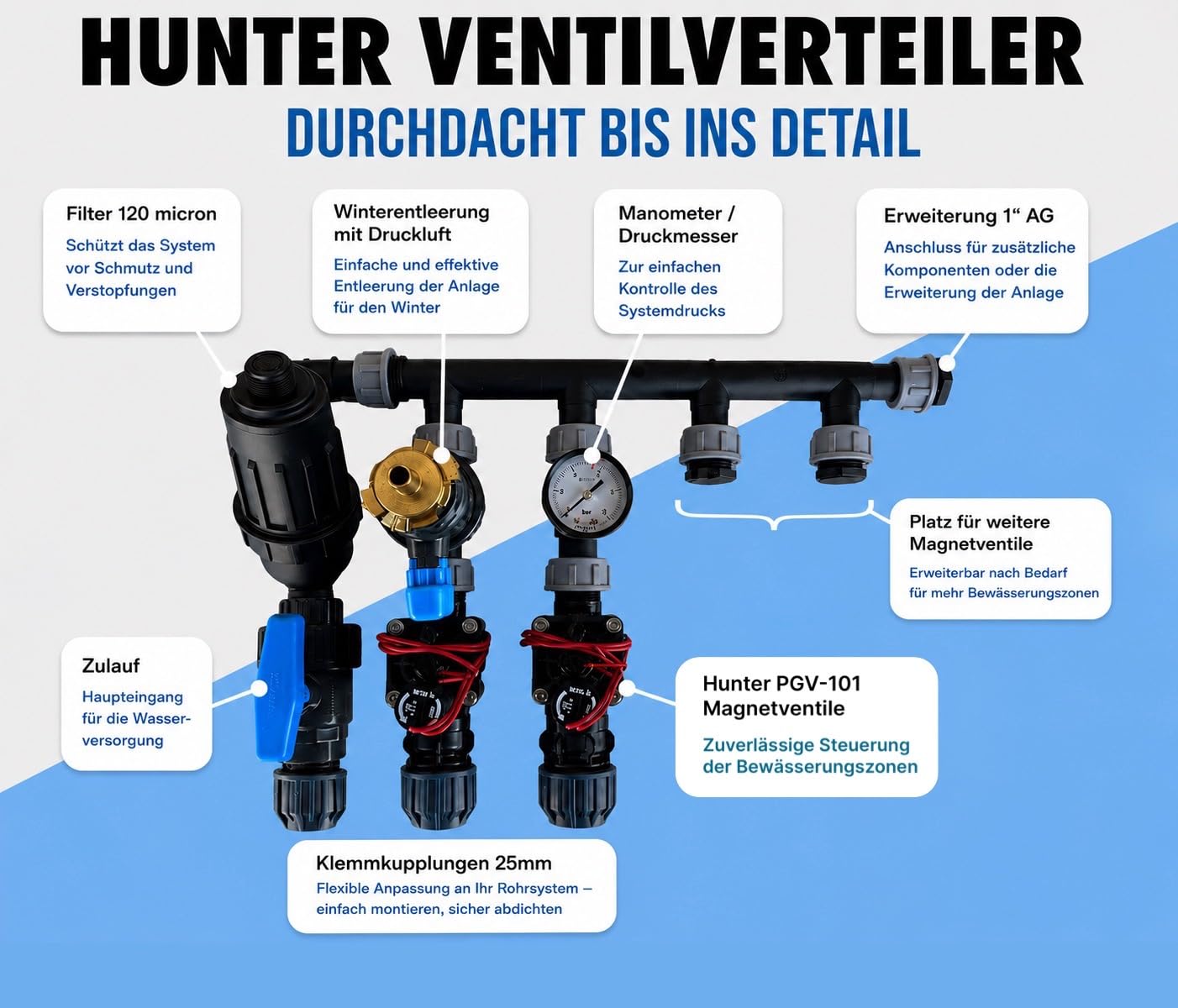 Hunter MP Rotator Bewässerungssystem - Druckreguliertes Komplettset für Rasenbewässerung - wassersparend & gleichmäßige Verteilung (10 x 20 m L-Form - Smart WiFi Pro)