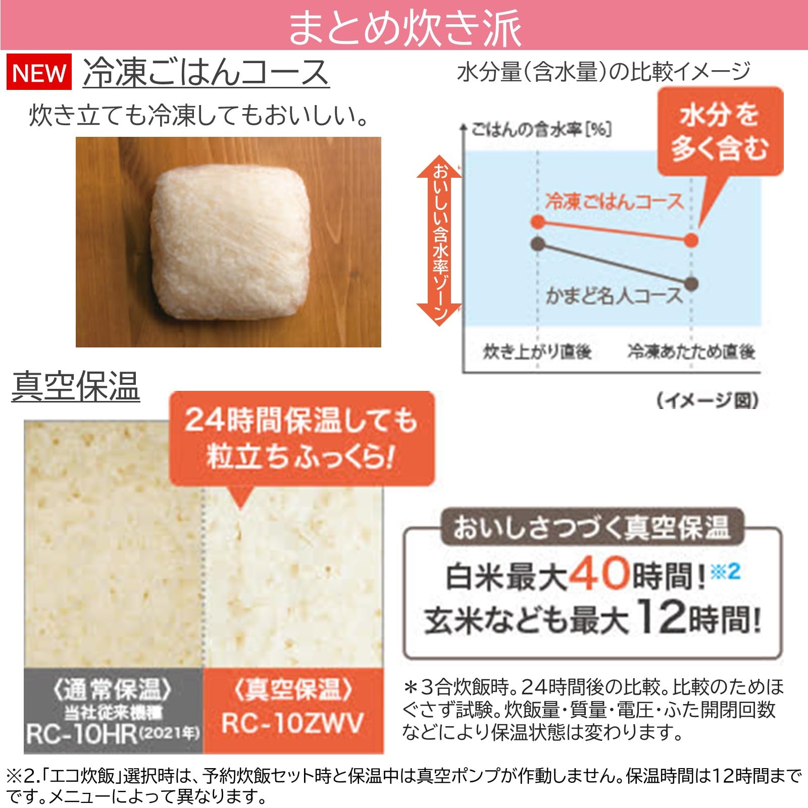 Amazon | TOSHIBA(東芝) 炊飯器 炎匠炊き 5.5合 RC-10VRV(W) グラン 