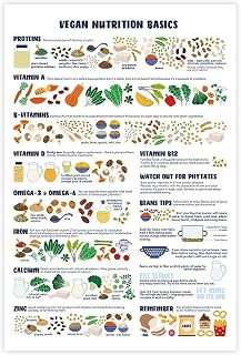 YFET Vegan Nutrition Sources Poster Wall Art – Plant-based Diet Healthy Illustrations Spring New Way of Life Teen Boy Room Wall Art Canvas Painting Print Posters Unframe 20x30inch