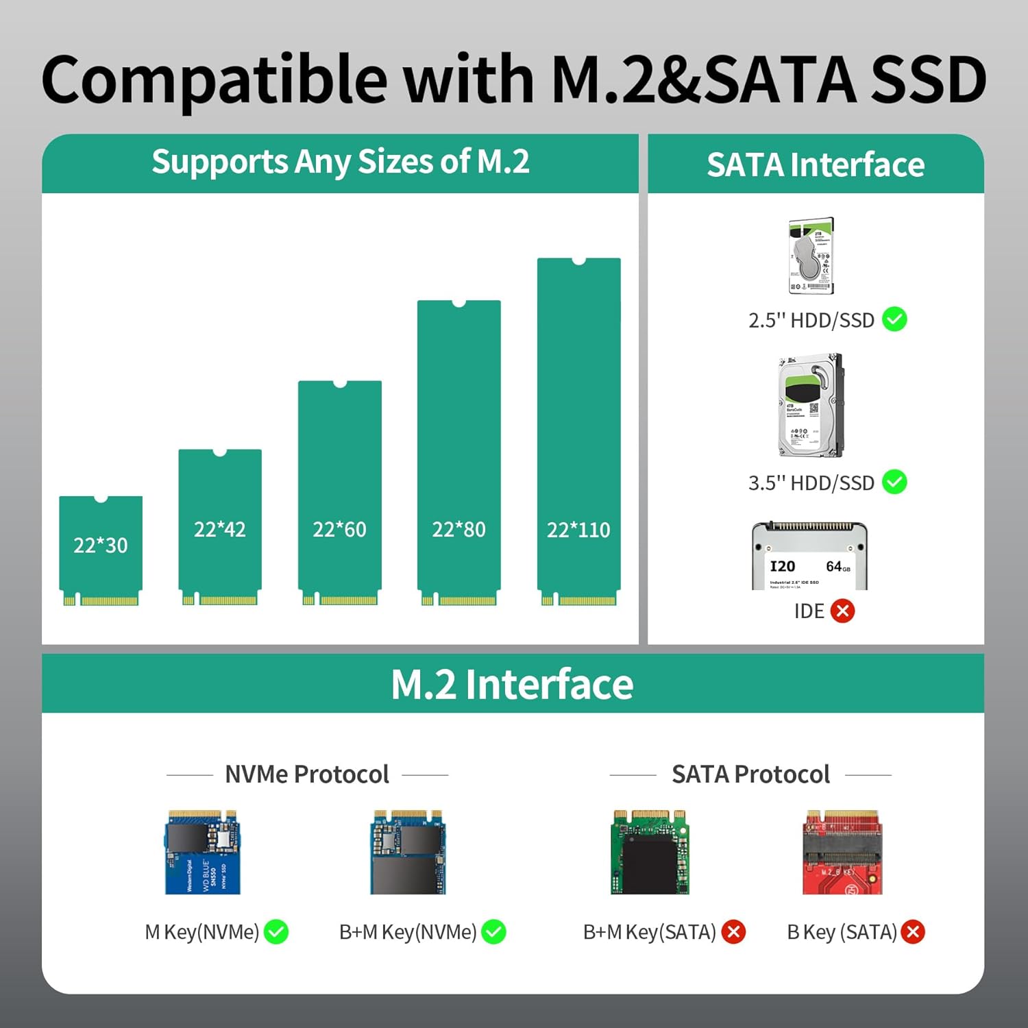 2*M.2 PCle+2*SATA Adapter, 10Gbps Type C to M2 Hard Drive Reader, Plug and Play NVMe to USB External SSD Enclosure Compatible with M.2 (M Key&M+B Key) Any Sizes and 2.5"/3.5" SATA