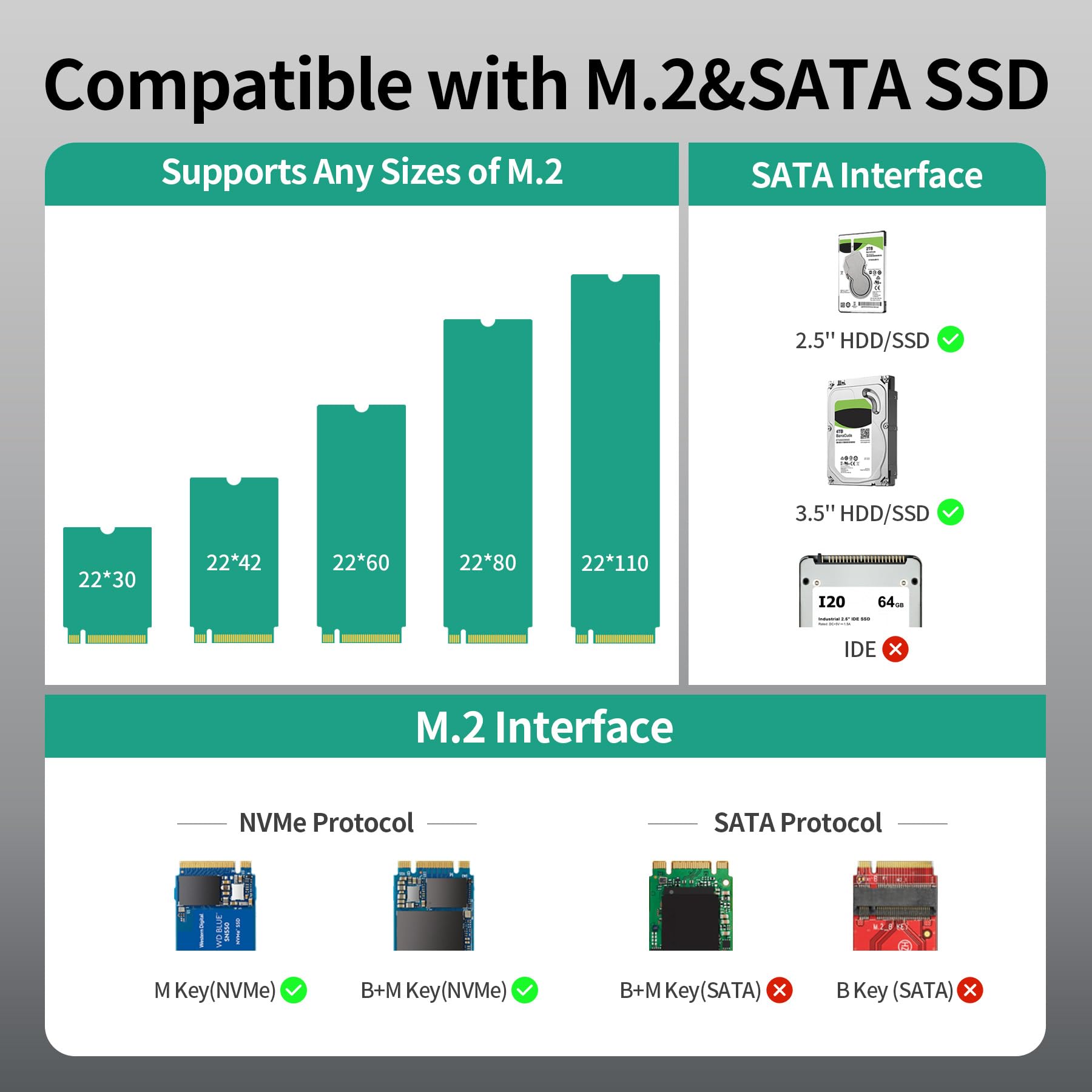 Adapter 2*M.2 PCIe + 2*SATA, czytnik typu C do M2 10 Gbps, zewnętrzna obudowa SSD NVMe USB Plug and Play, kompatybilna z M.2 (klucze M i M+B) wszystkich rozmiarów oraz SATA 2,5„/3,5”