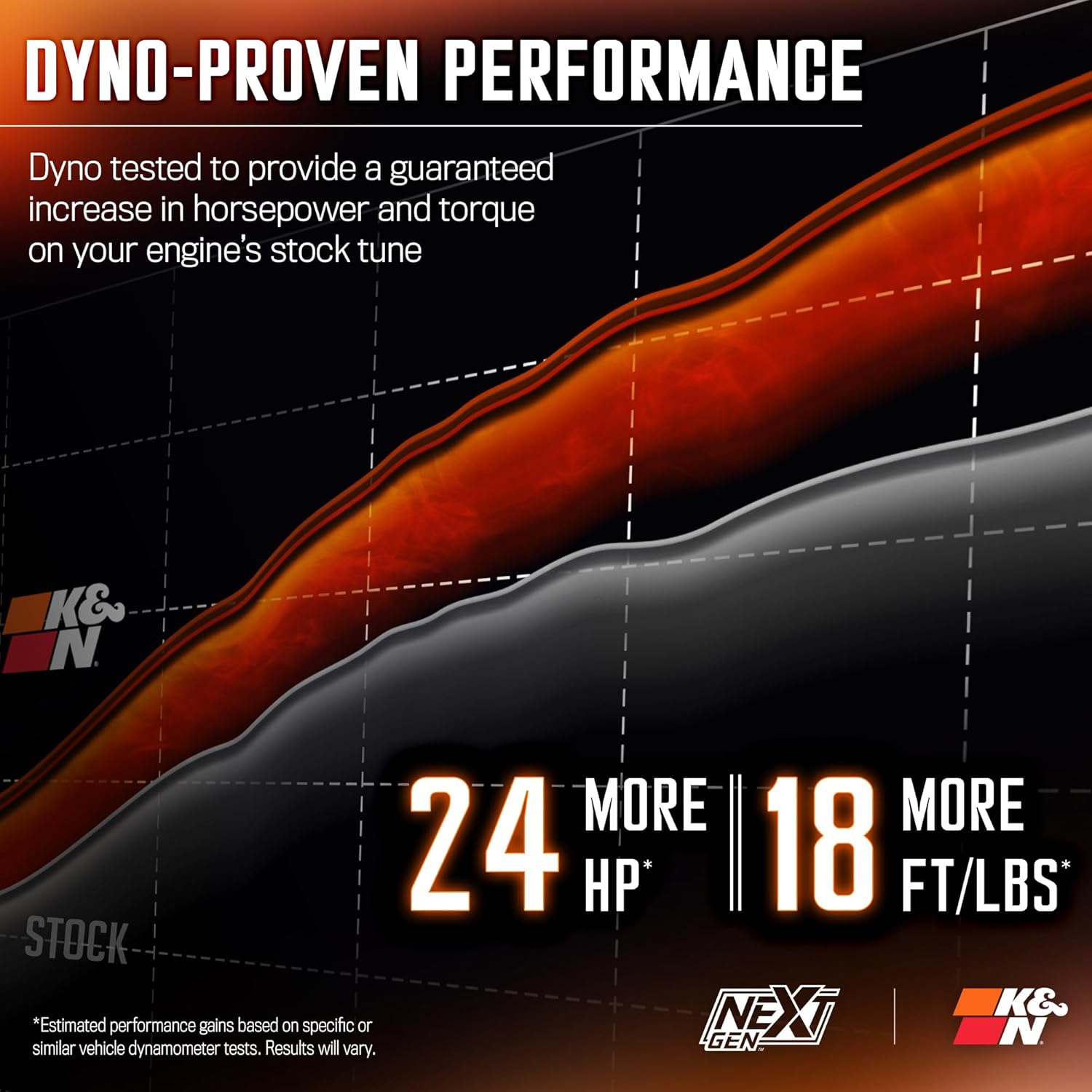 K&N NextGen Cold Air Intake System: High-Flow Cotton Filter: Compatible with 2011-2023 Dodge/Chrysler: Challenger, Charger, 300, 300C, 300S, 50-1542