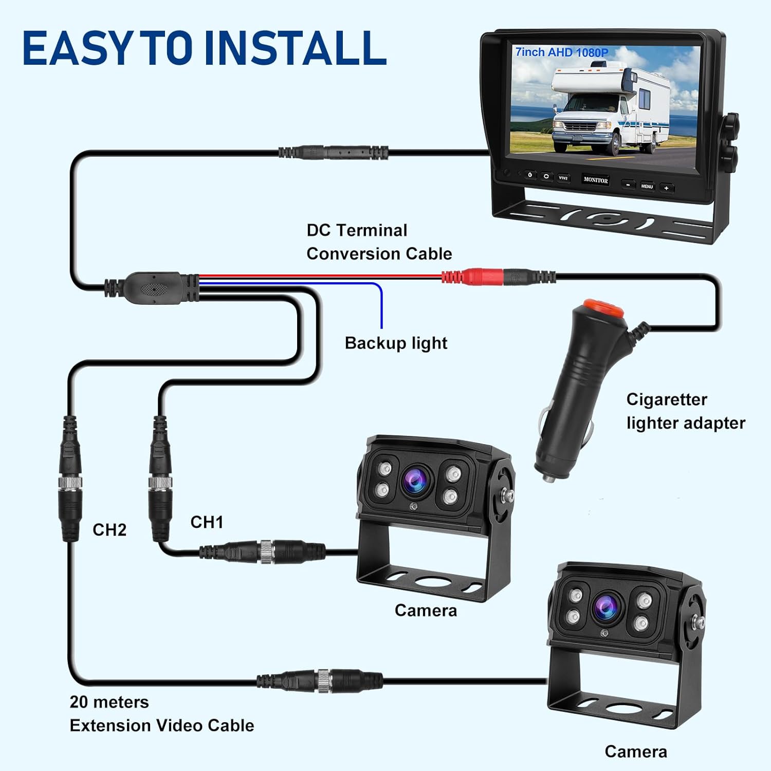 RV Backup Camera System 7” AHD 1080P Reverse Monitor+2 Side/Rear View Cameras 170° IR Night Vision Waterproof IP69K DIY Guidelines,Dual Backup Camera for Truck RV Trailer Tractor Skid Steer Vehicles.