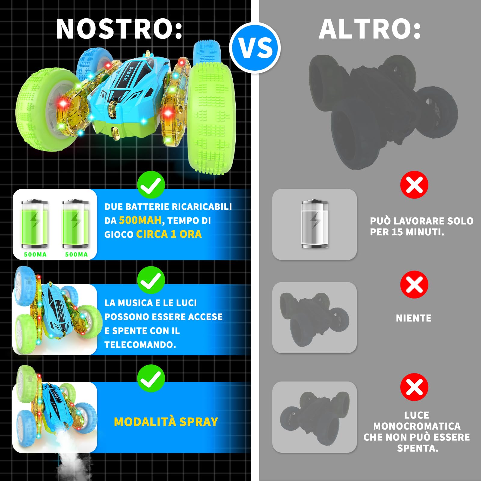 CYLION Macchina Telecomandata per Bambini, 2.4GHz 4WD Macchina Telecomandata Flip Doppio Laterale a 360° Radiocomandata per 4 5 6 7 8 9 10 12 Bambini