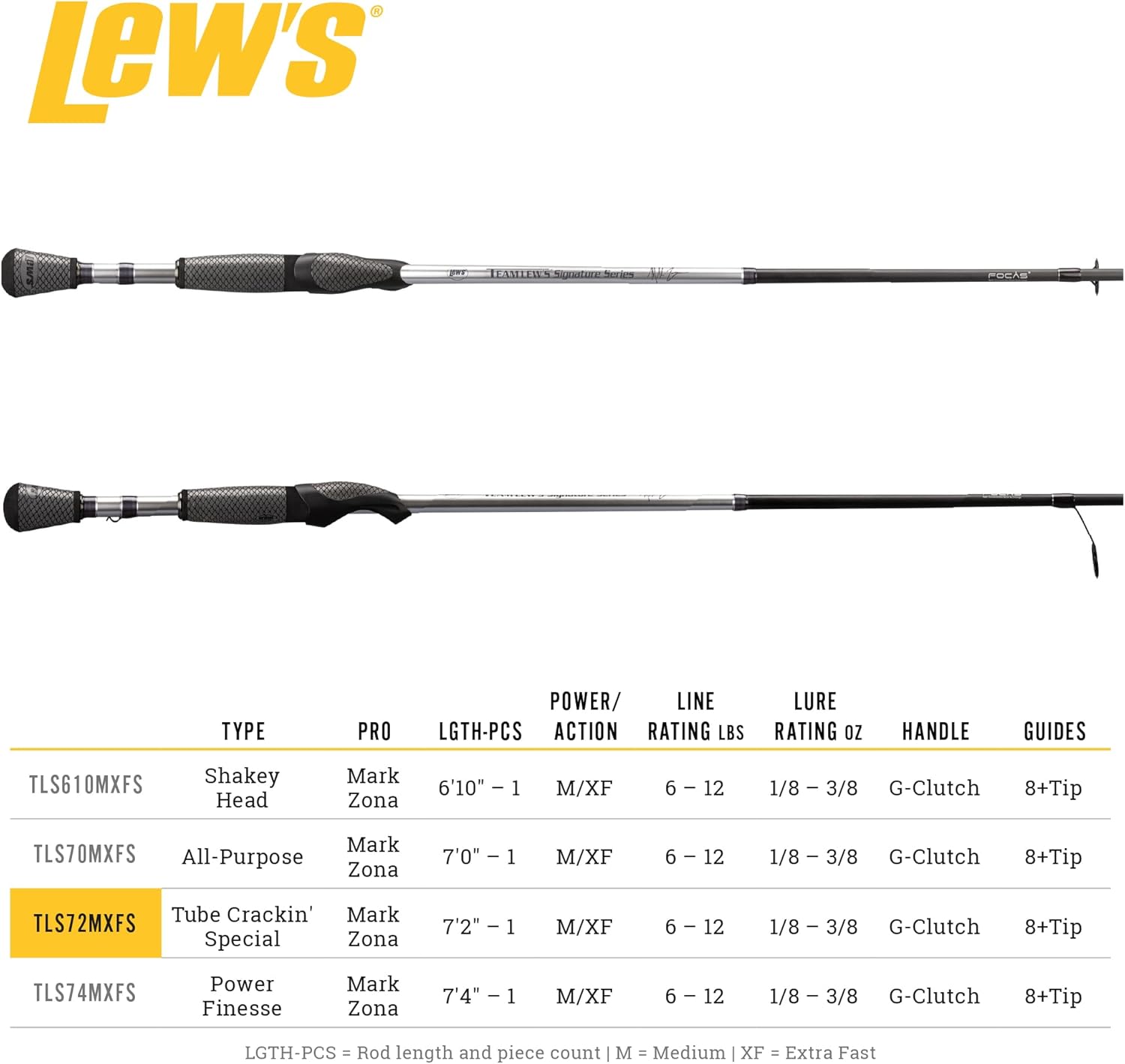Lew's Team Lew's Signature Series Spinning Fishing Rod, Graphite Blank, Winn Dri-Tac Ultra Split Grip Handle