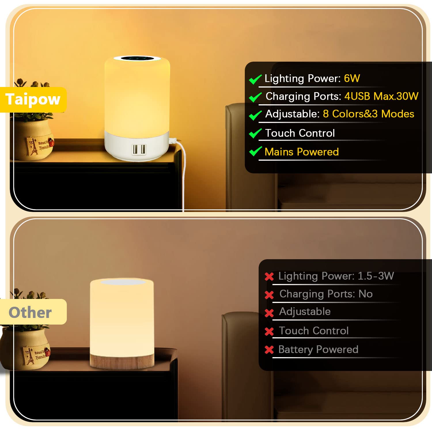 Taipow Lampada da Comodino Led, Abat Jour da Comodino, 8 Colori/10 Luminosità livello, Controllo Tattile, Dimmerabile, 4 Porte di Ricarica USB-A per Soggiorno Ufficio Camera da Letto (spina UE)