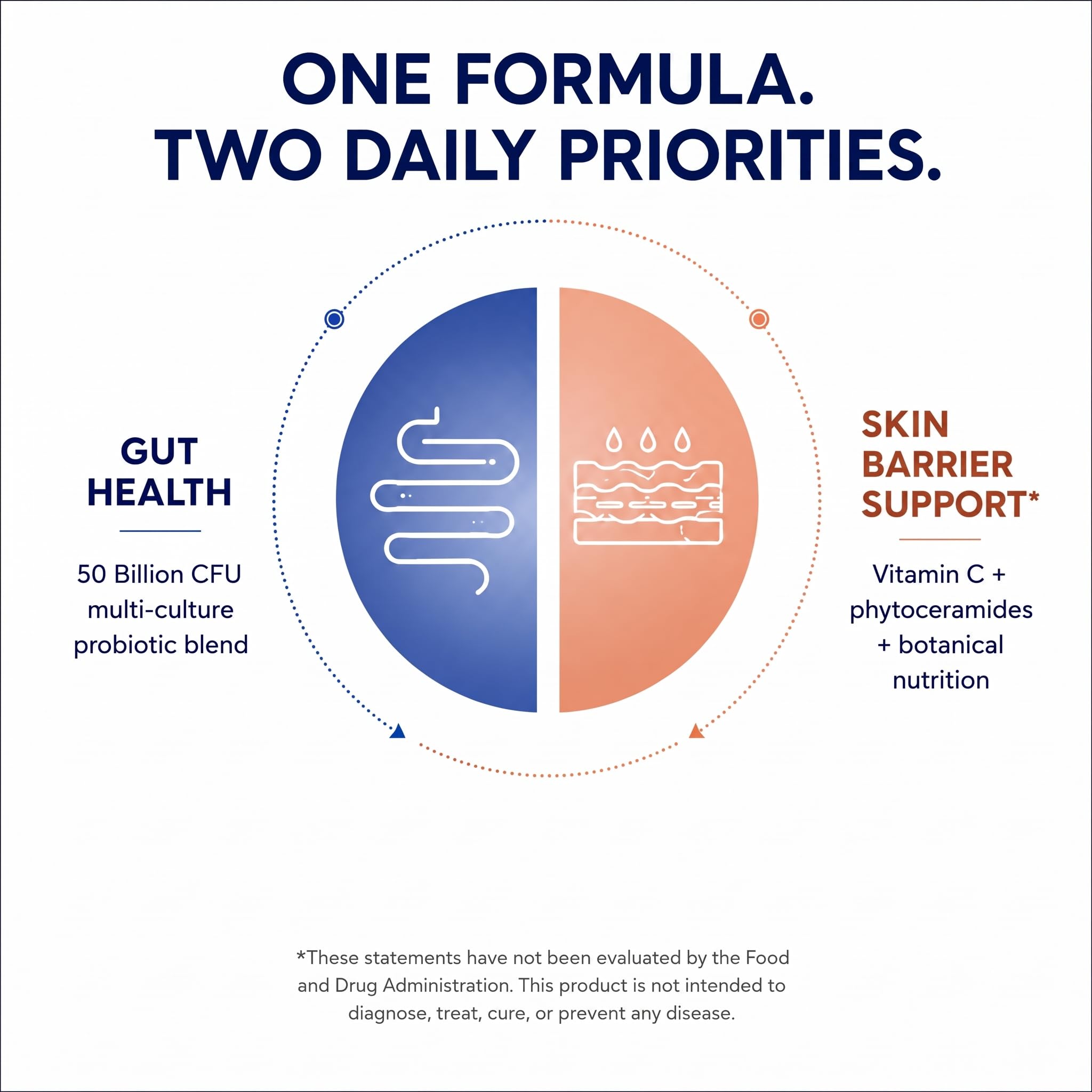 Skin Probiotic Capsules - Gut-Skin Care Routine, 120 Veggie Capsules — Amazon image 6